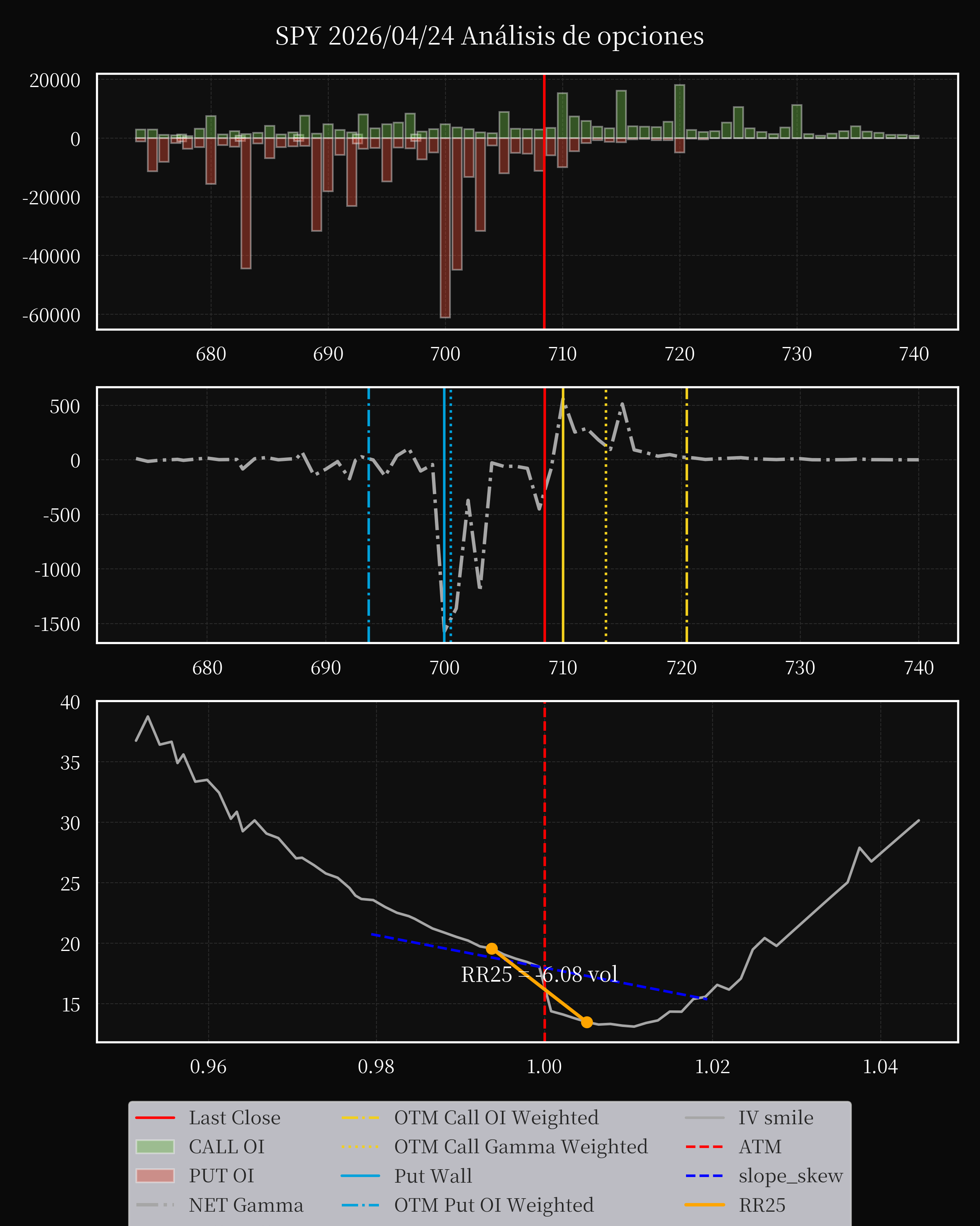 SPY dte 0 option