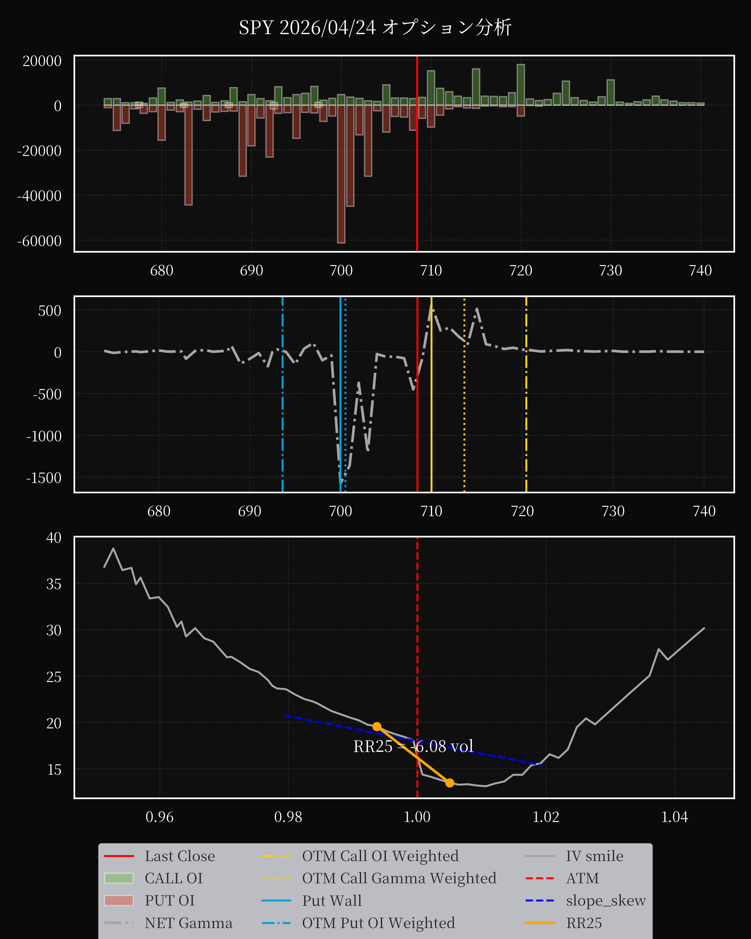 SPY dte 0 option