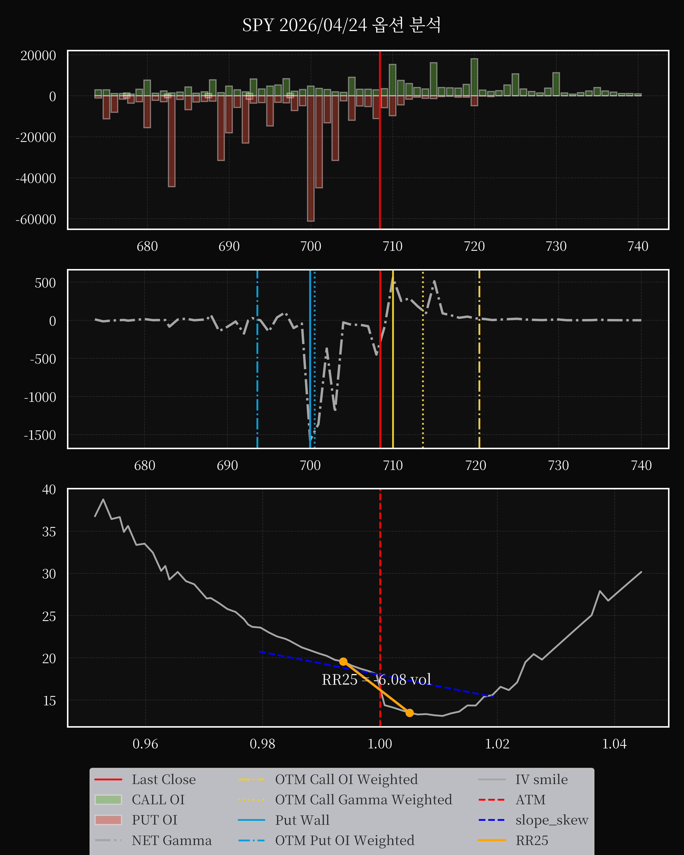SPY dte 0 option