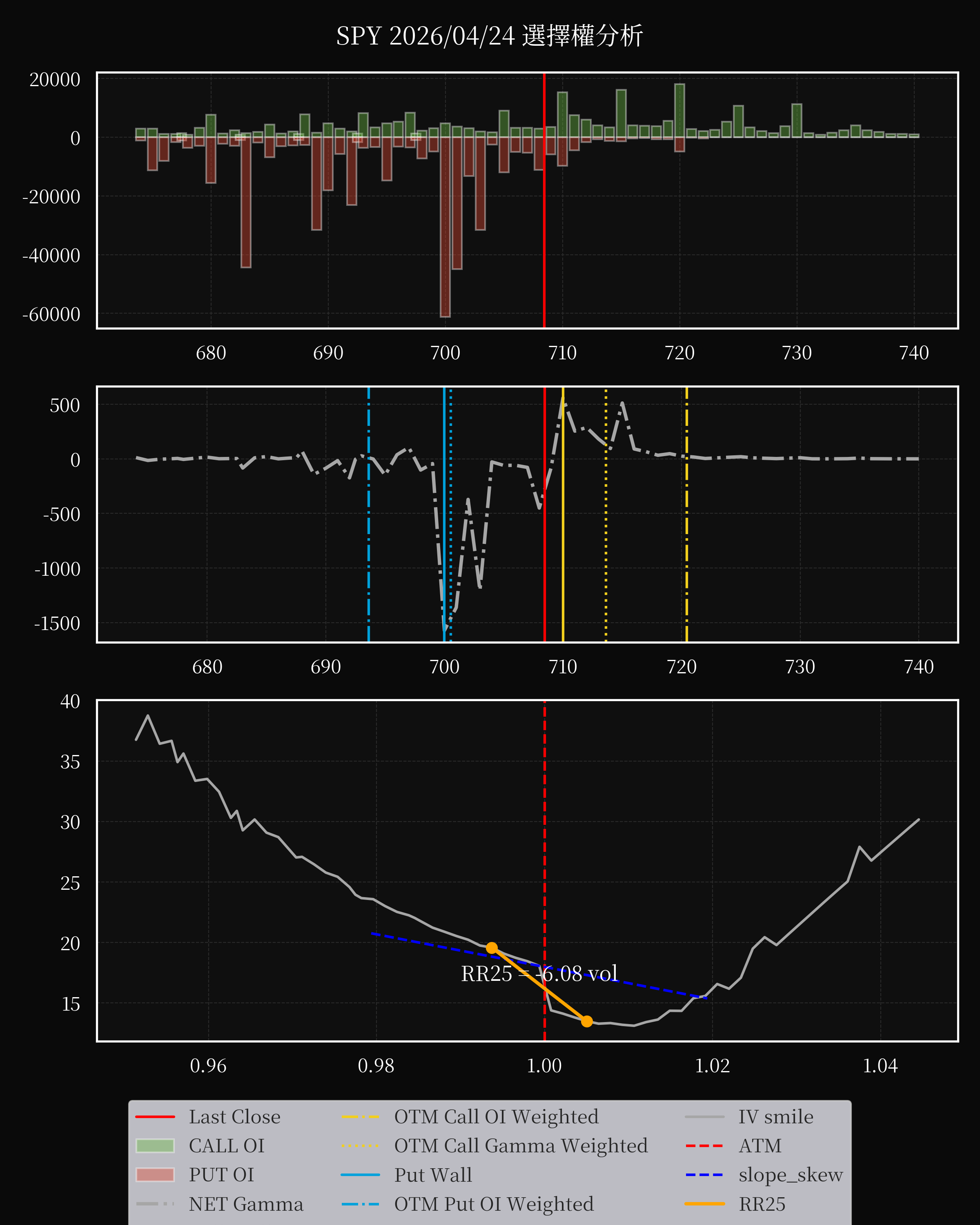 SPY dte 0 option