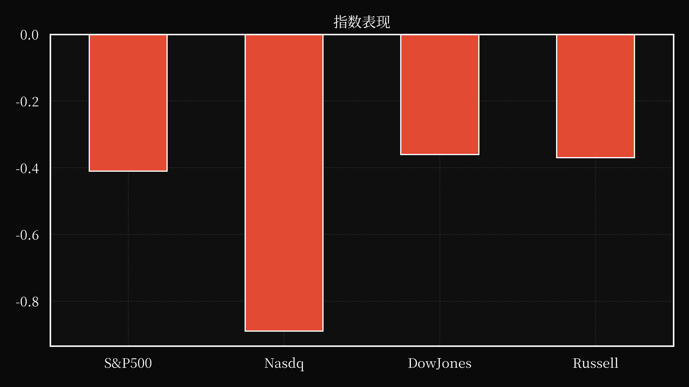 index overwall