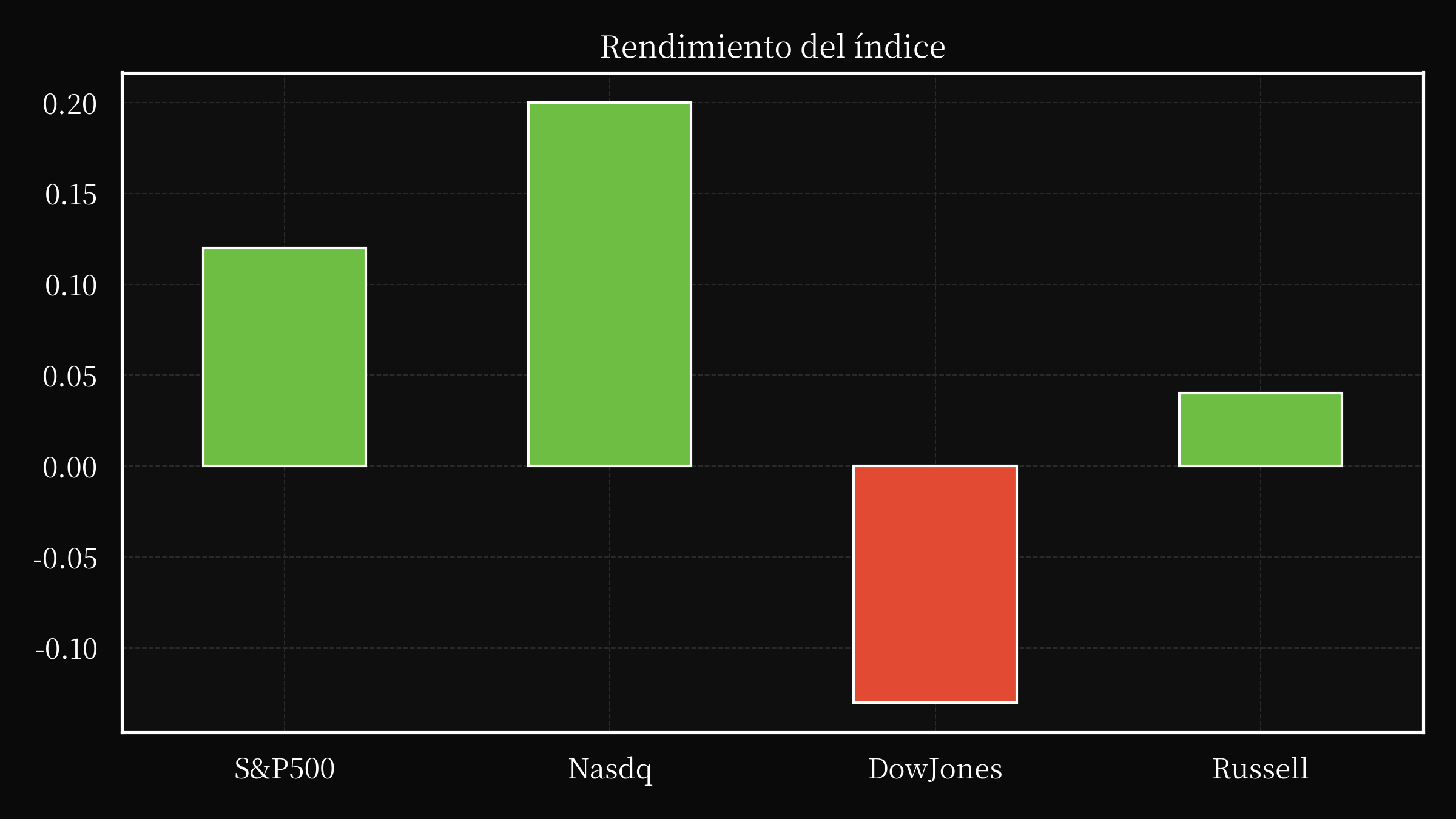 index overwall