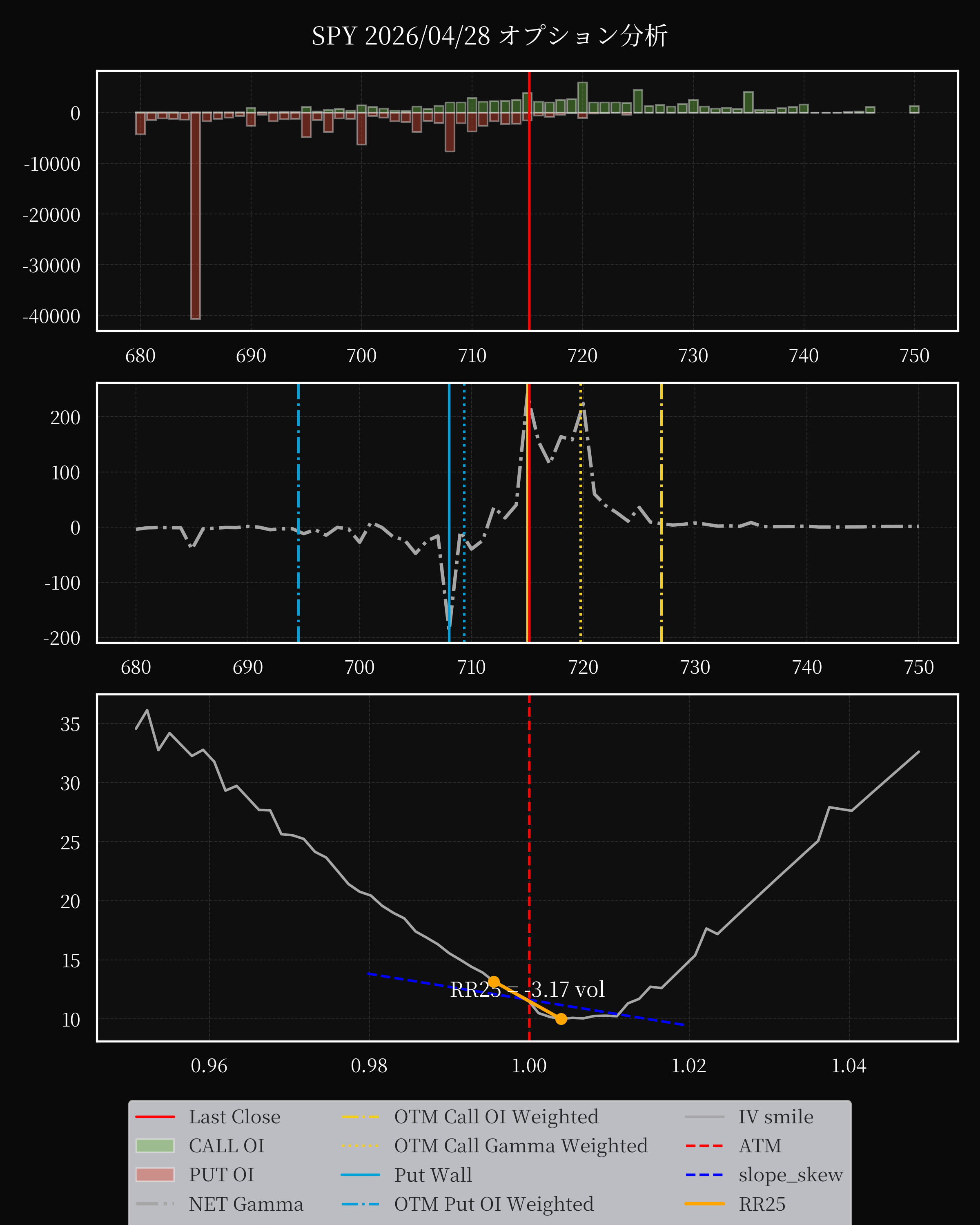SPY dte 0 option