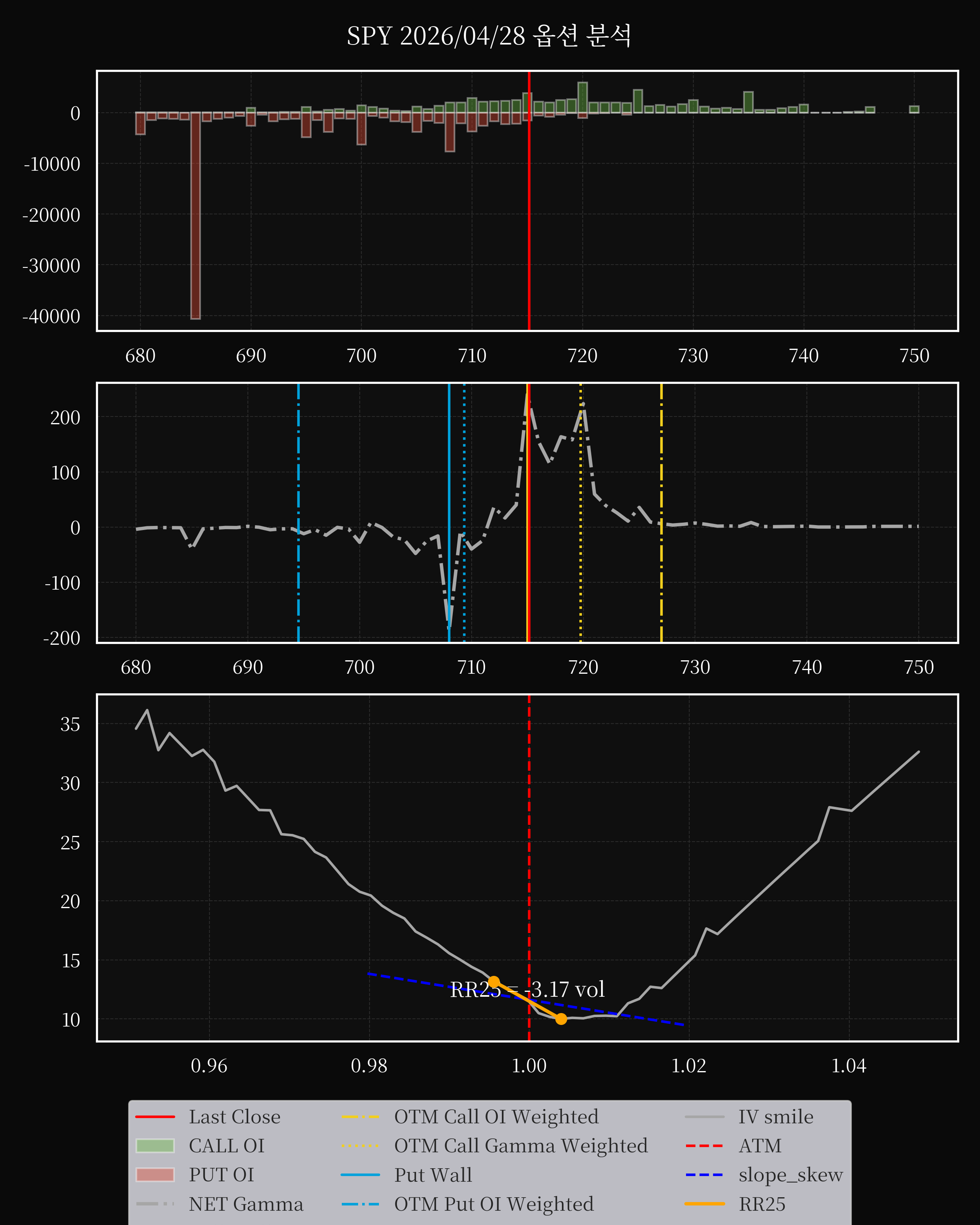 SPY dte 0 option