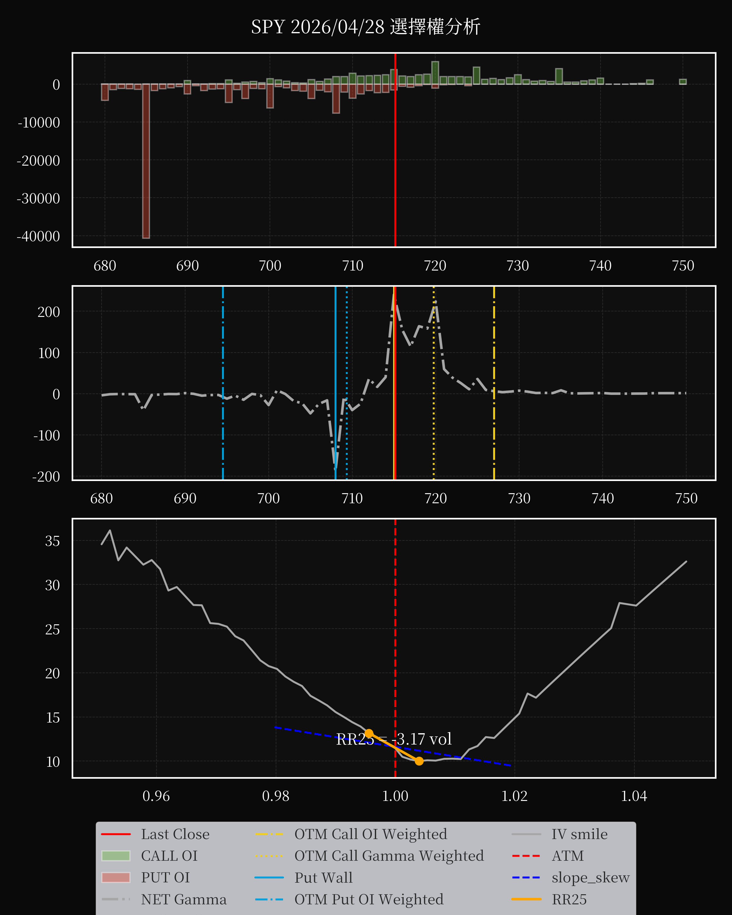 SPY dte 0 option