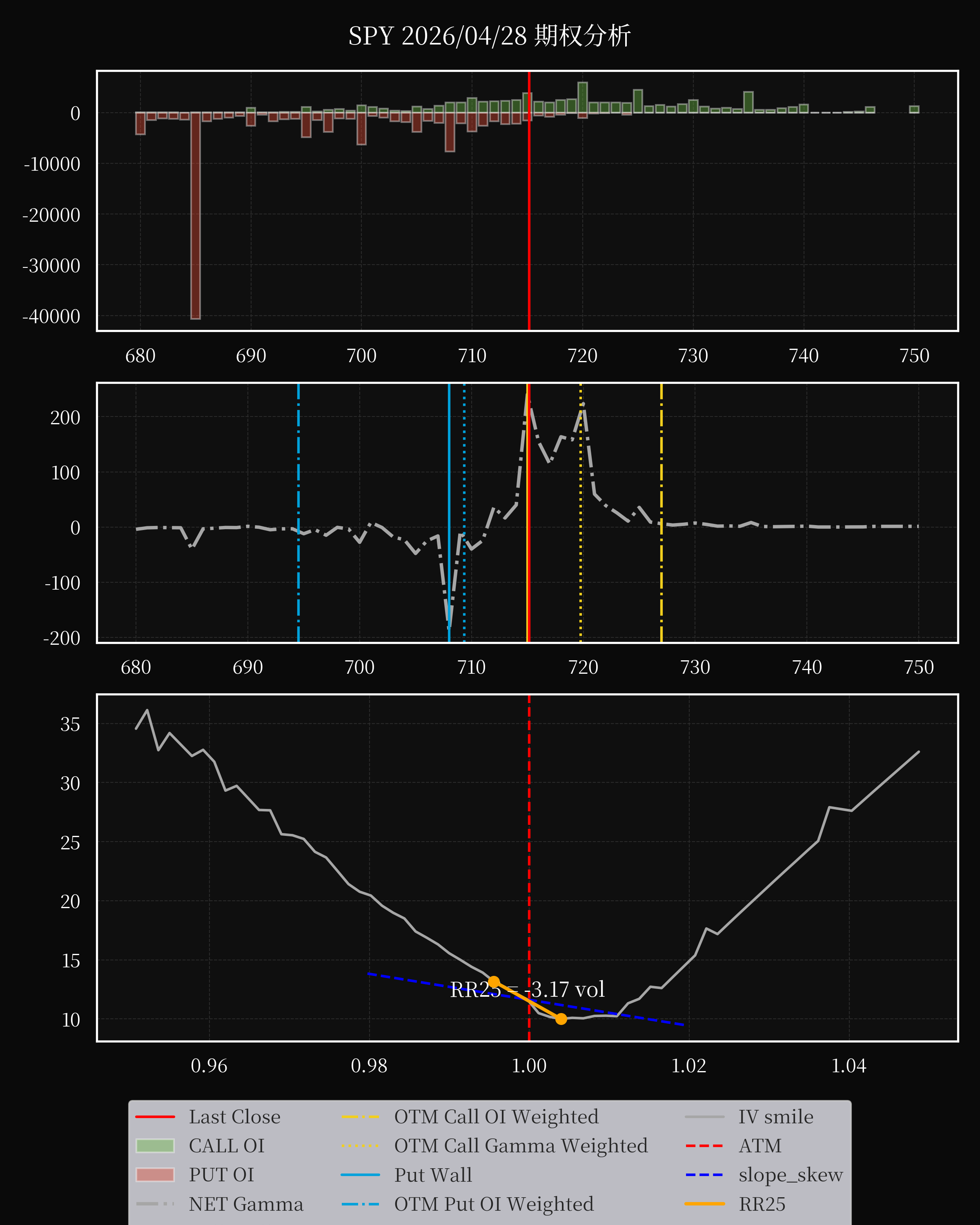 SPY dte 0 option
