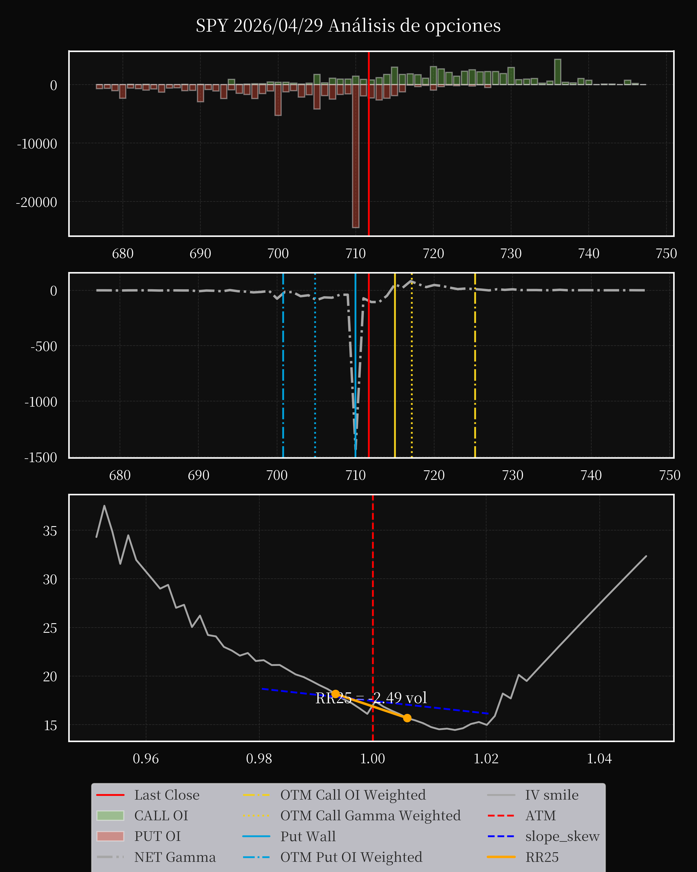 SPY dte 0 option