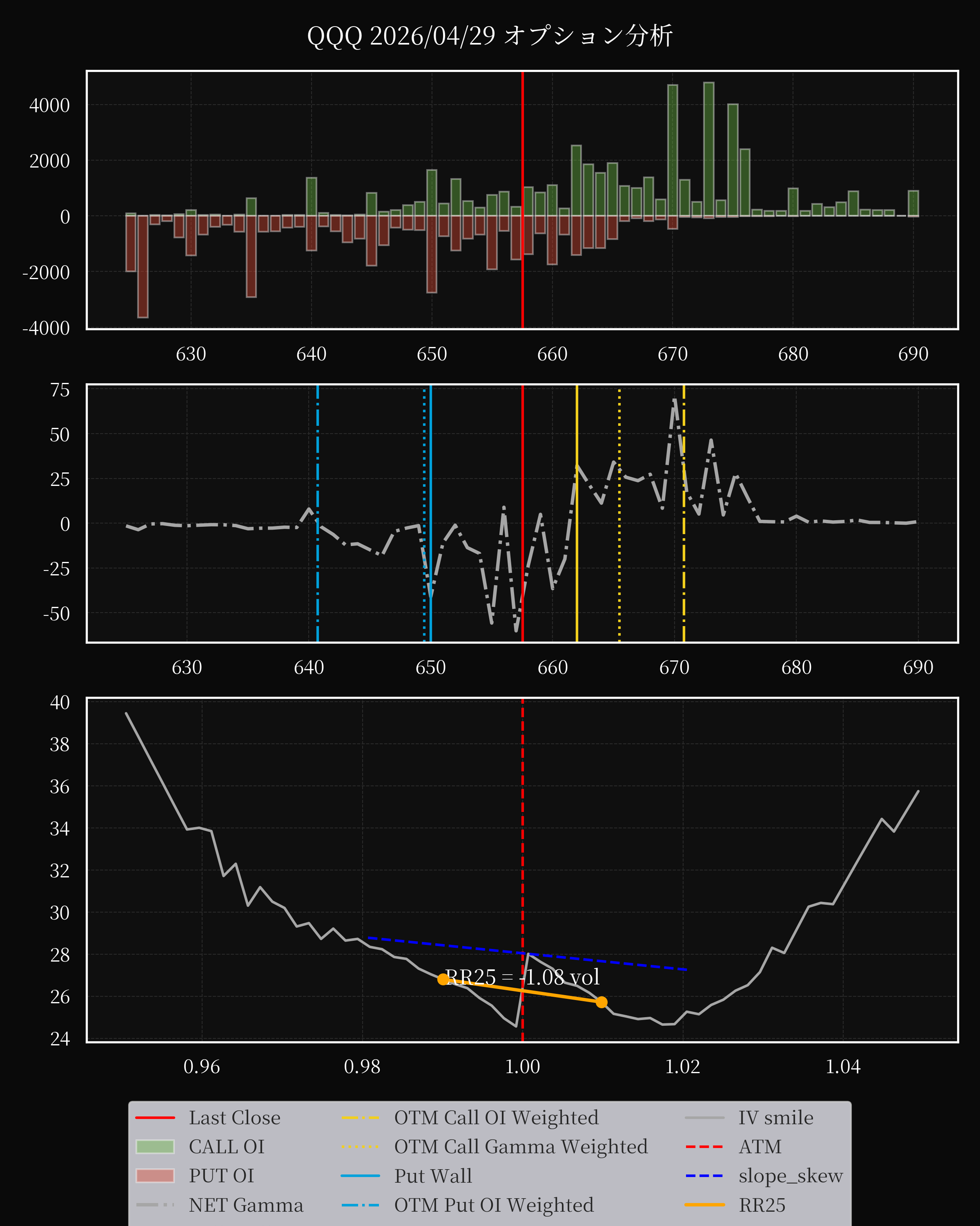 QQQ dte 0 option
