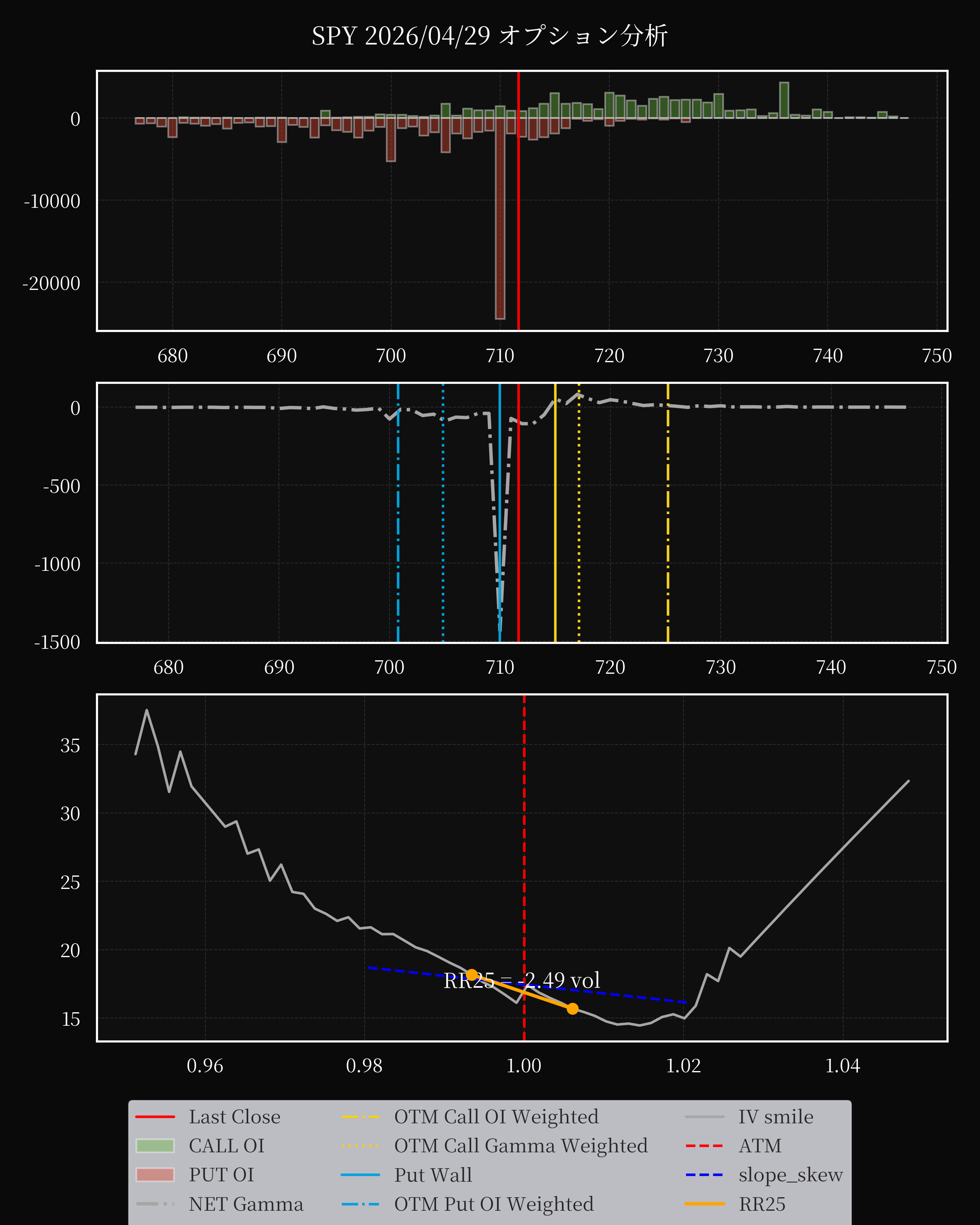SPY dte 0 option