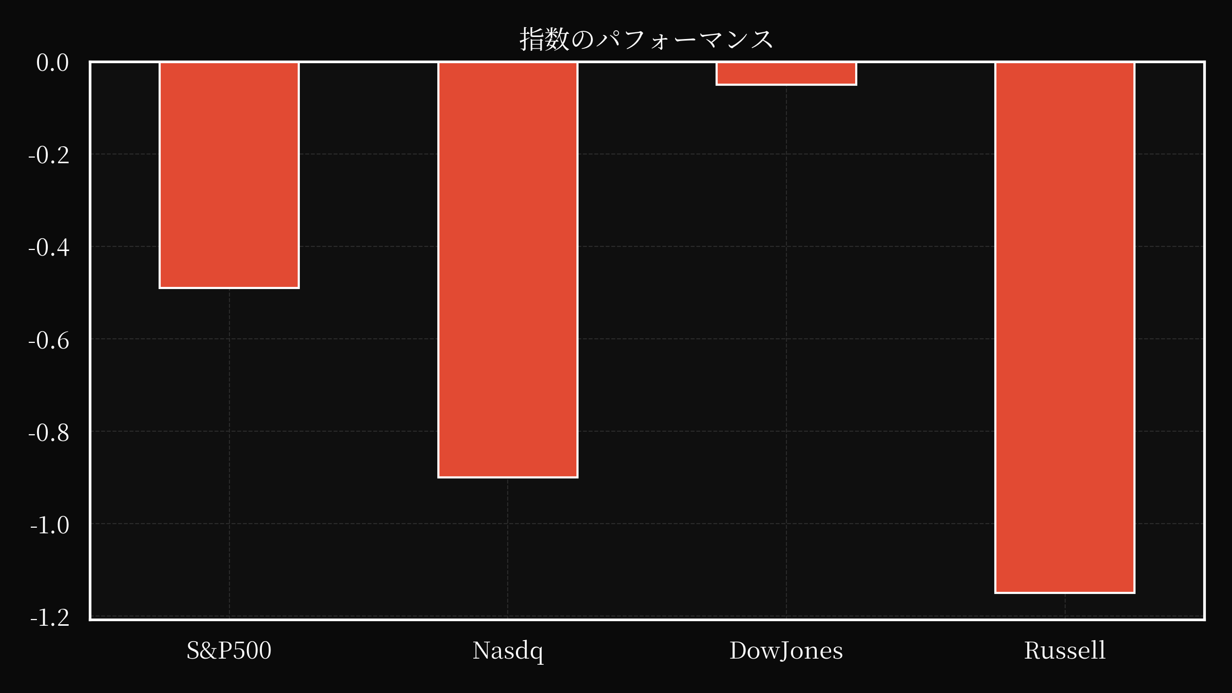 index overwall