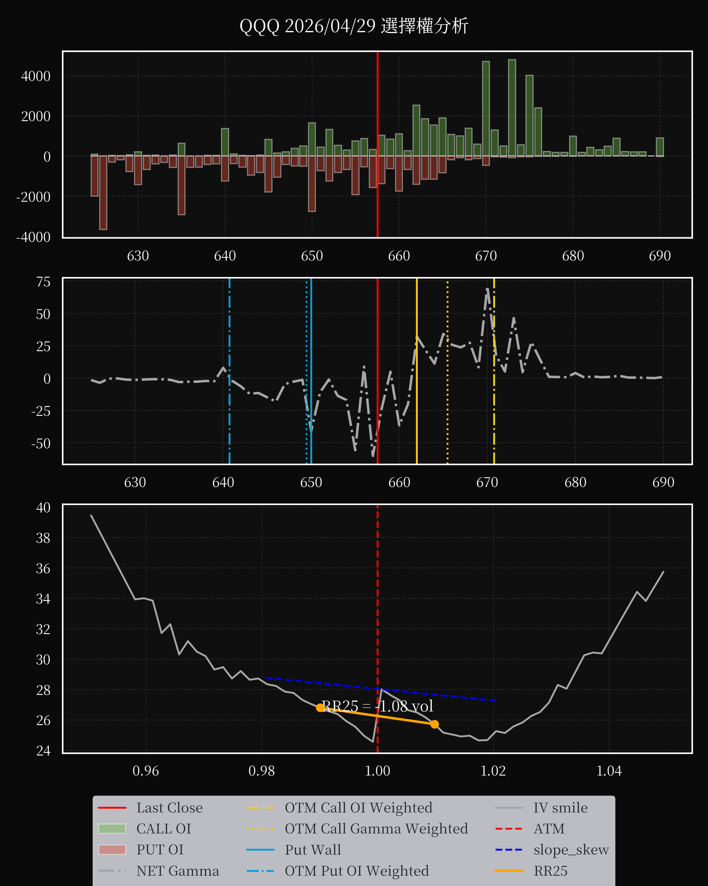 QQQ dte 0 option