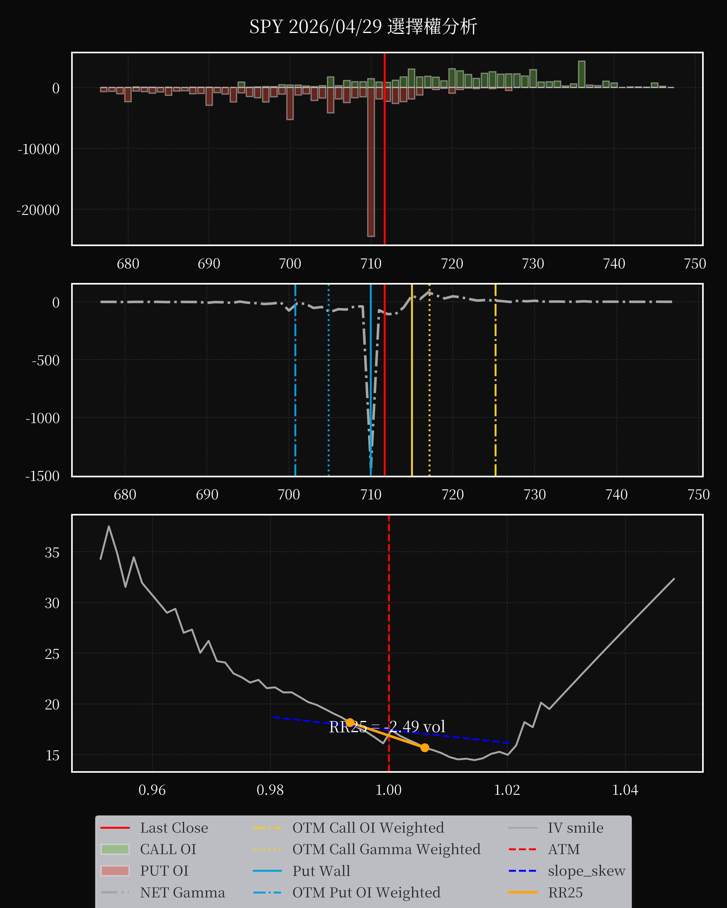 SPY dte 0 option