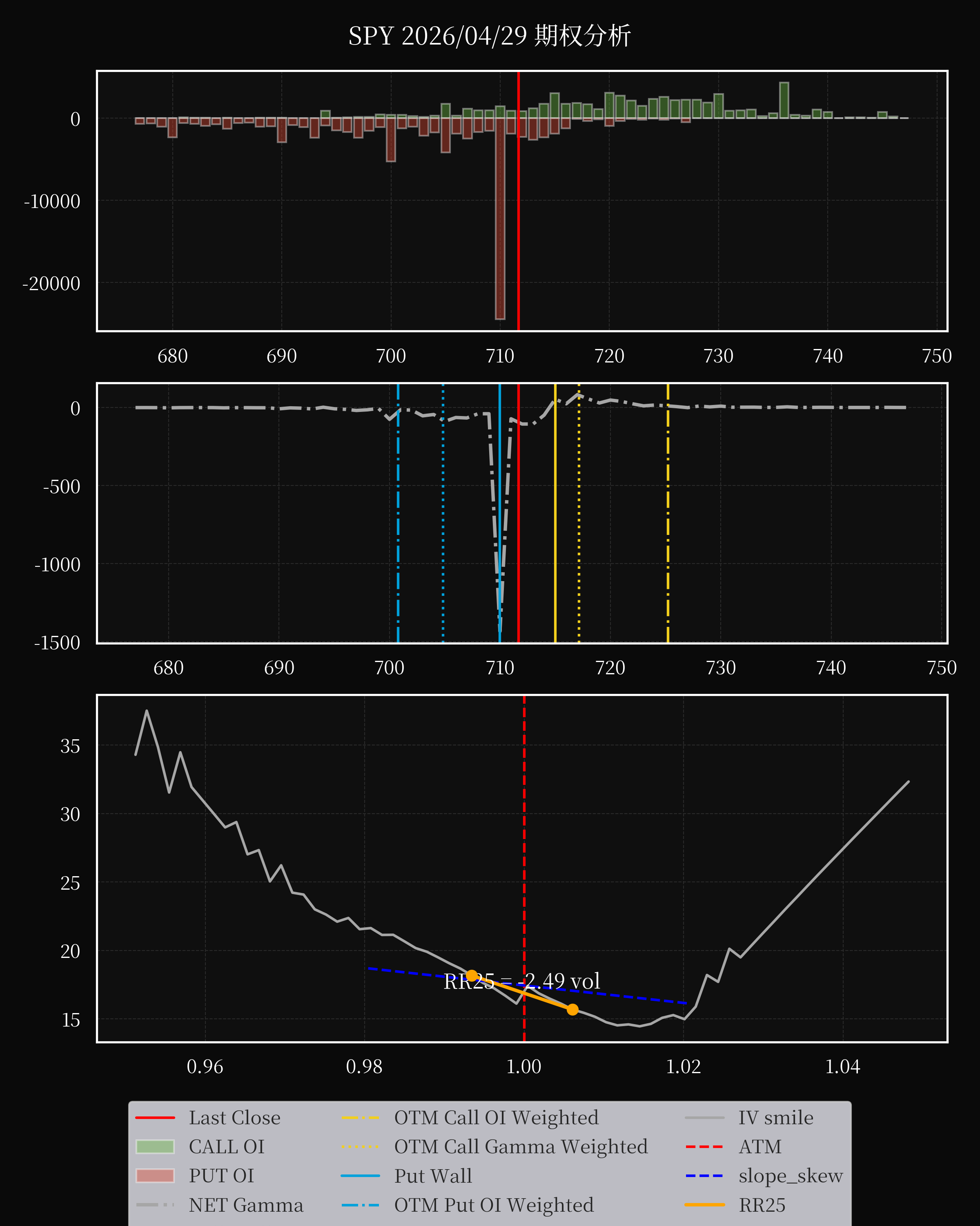 SPY dte 0 option