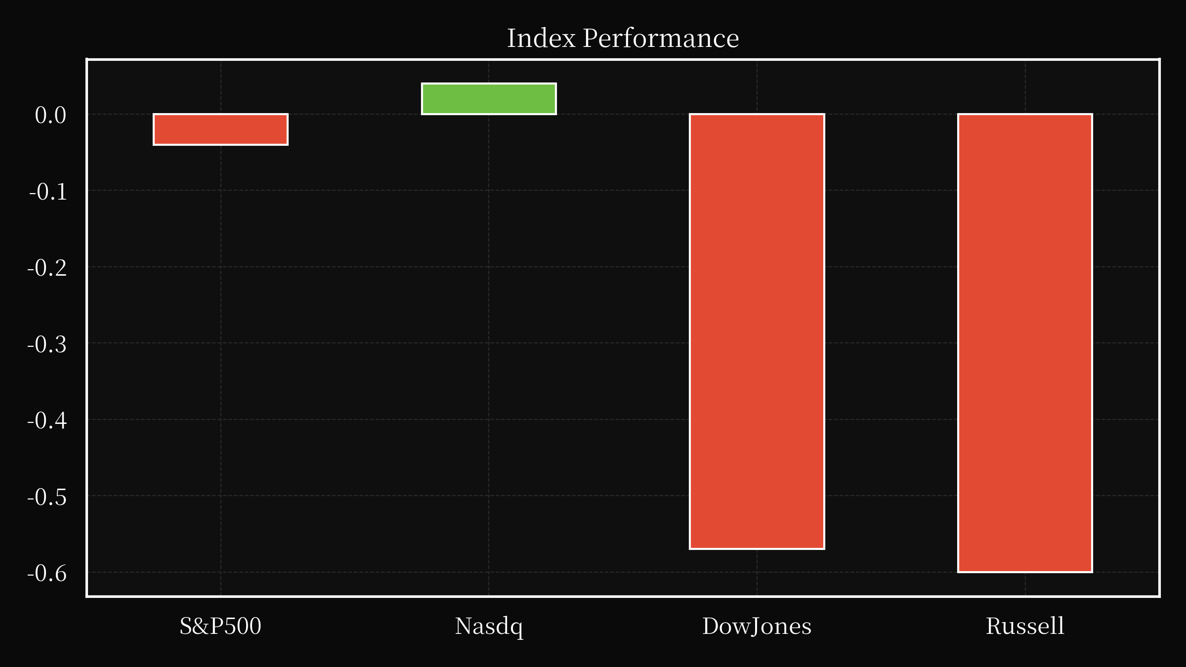 index overwall