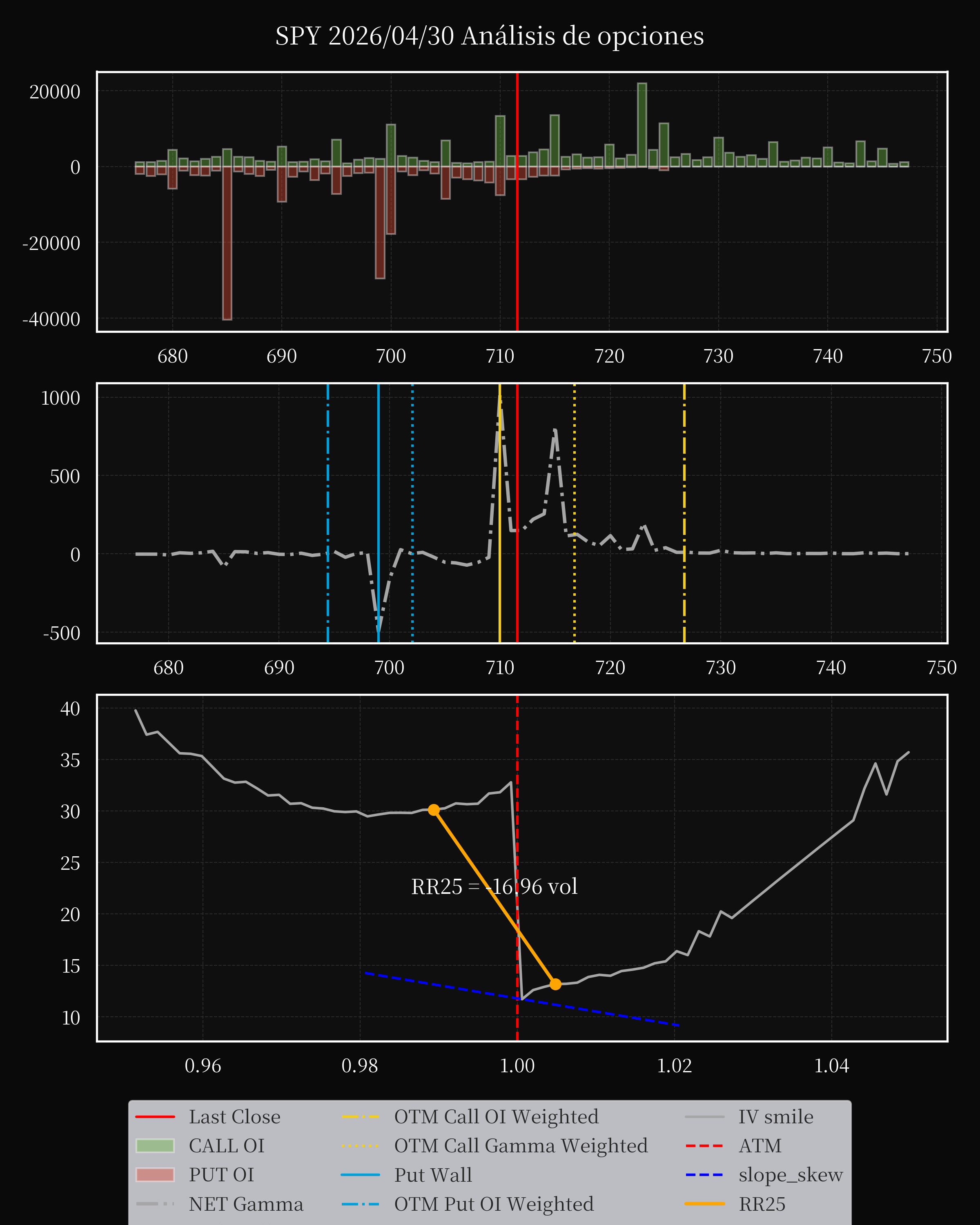 SPY dte 0 option