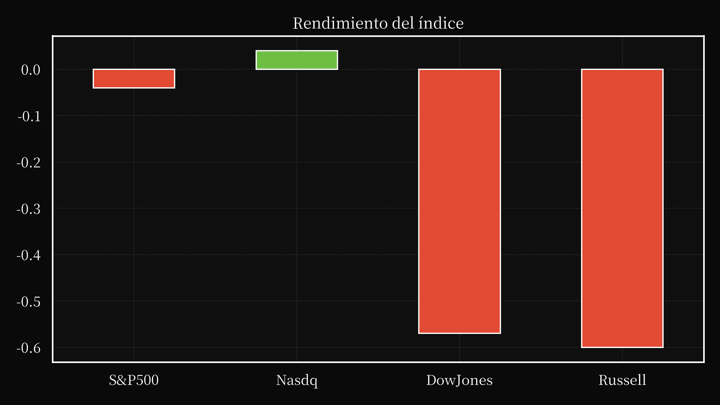 index overwall