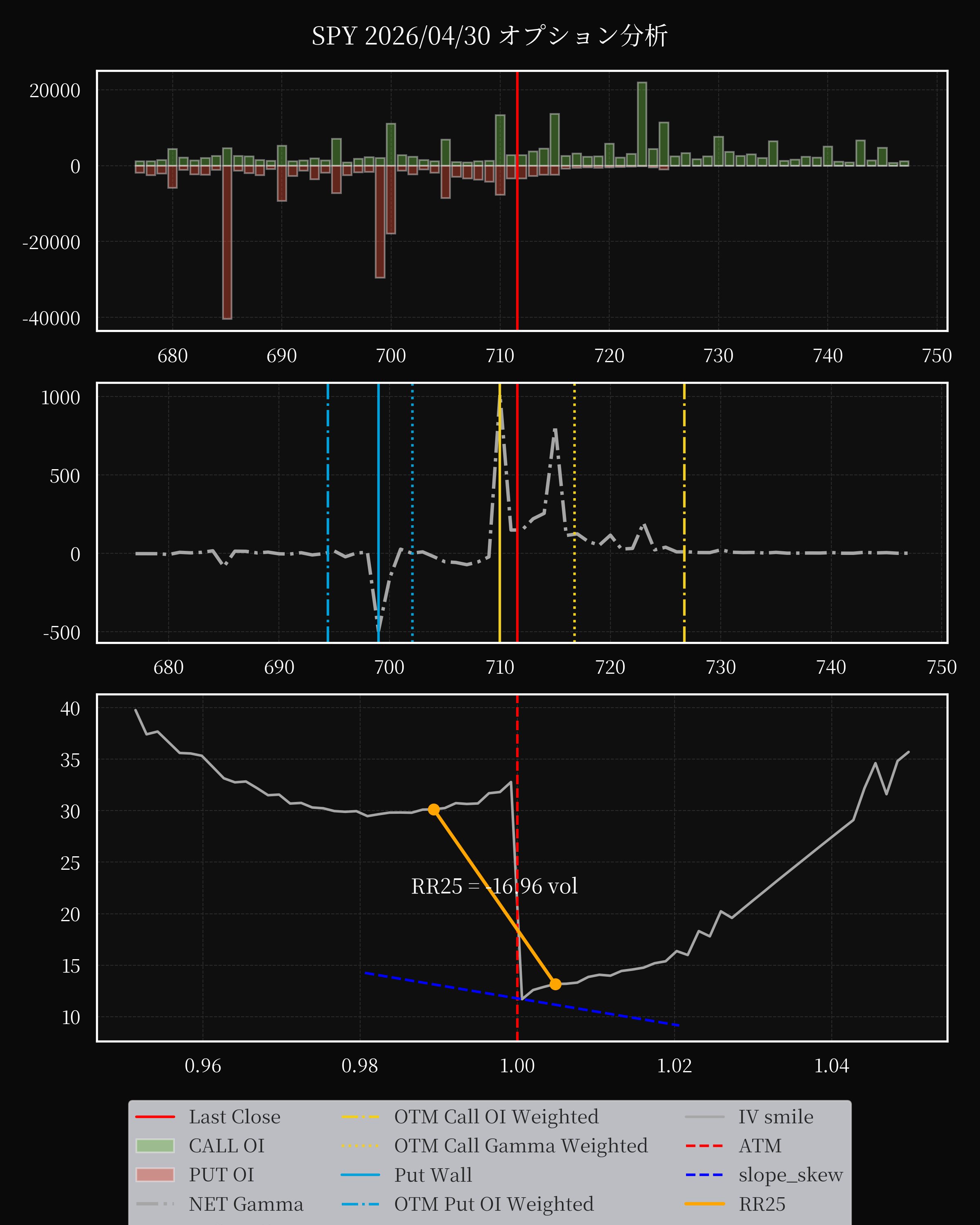 SPY dte 0 option