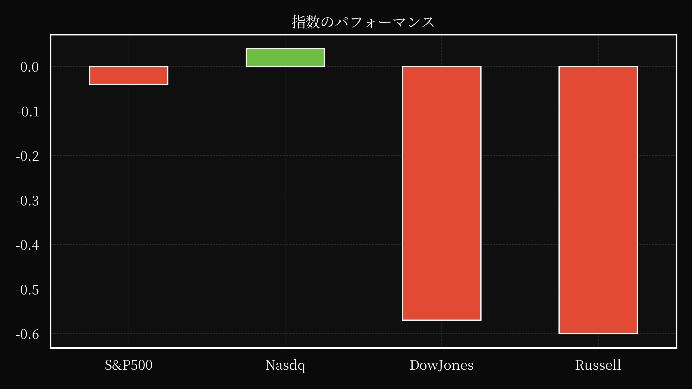 index overwall