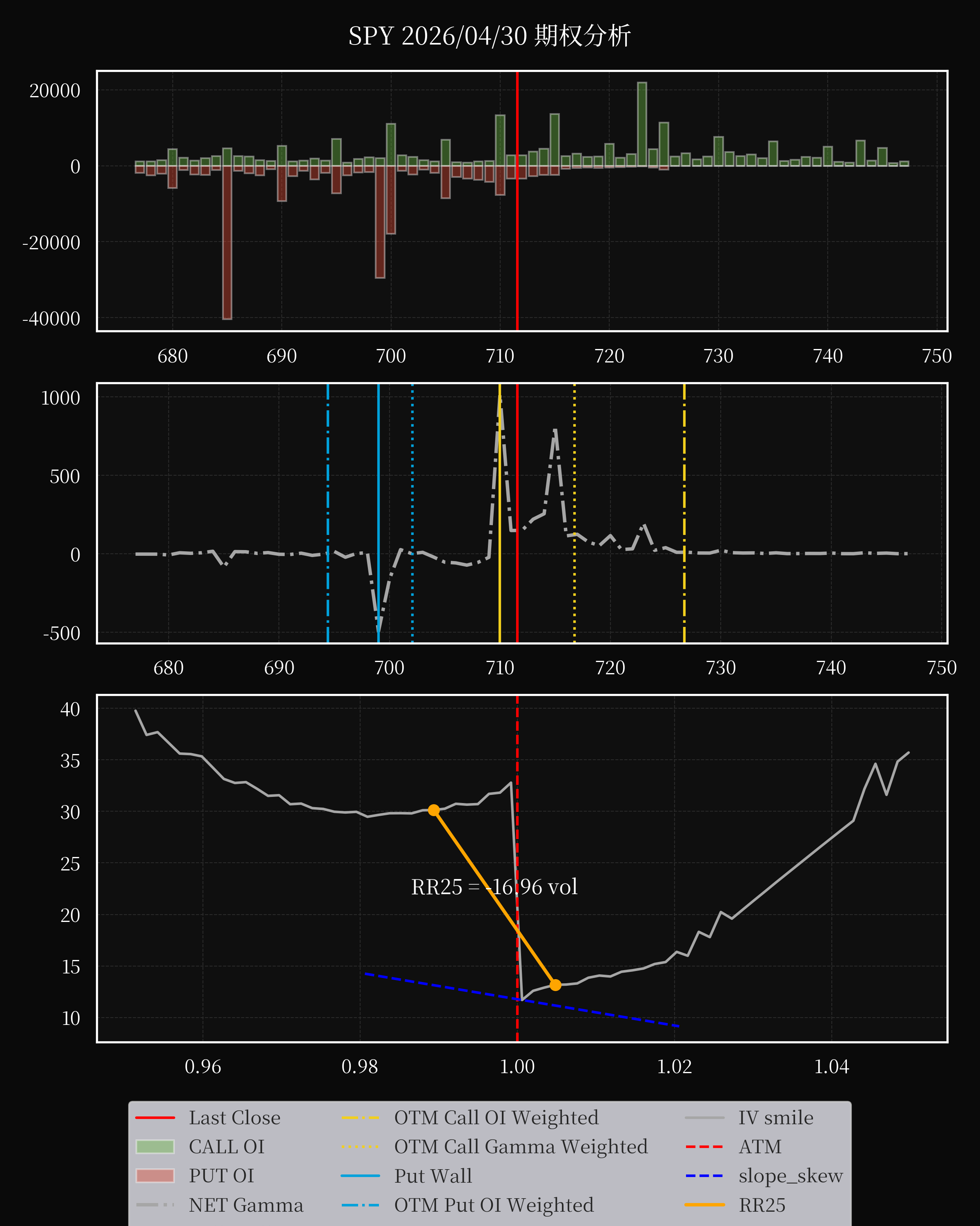 SPY dte 0 option