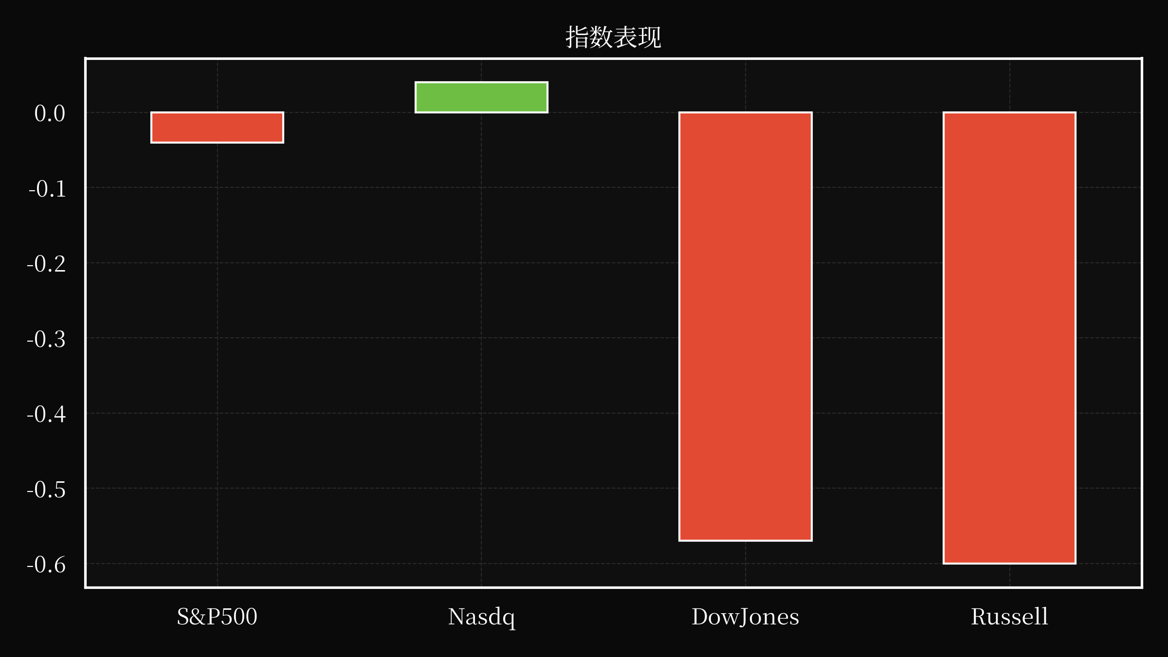 index overwall