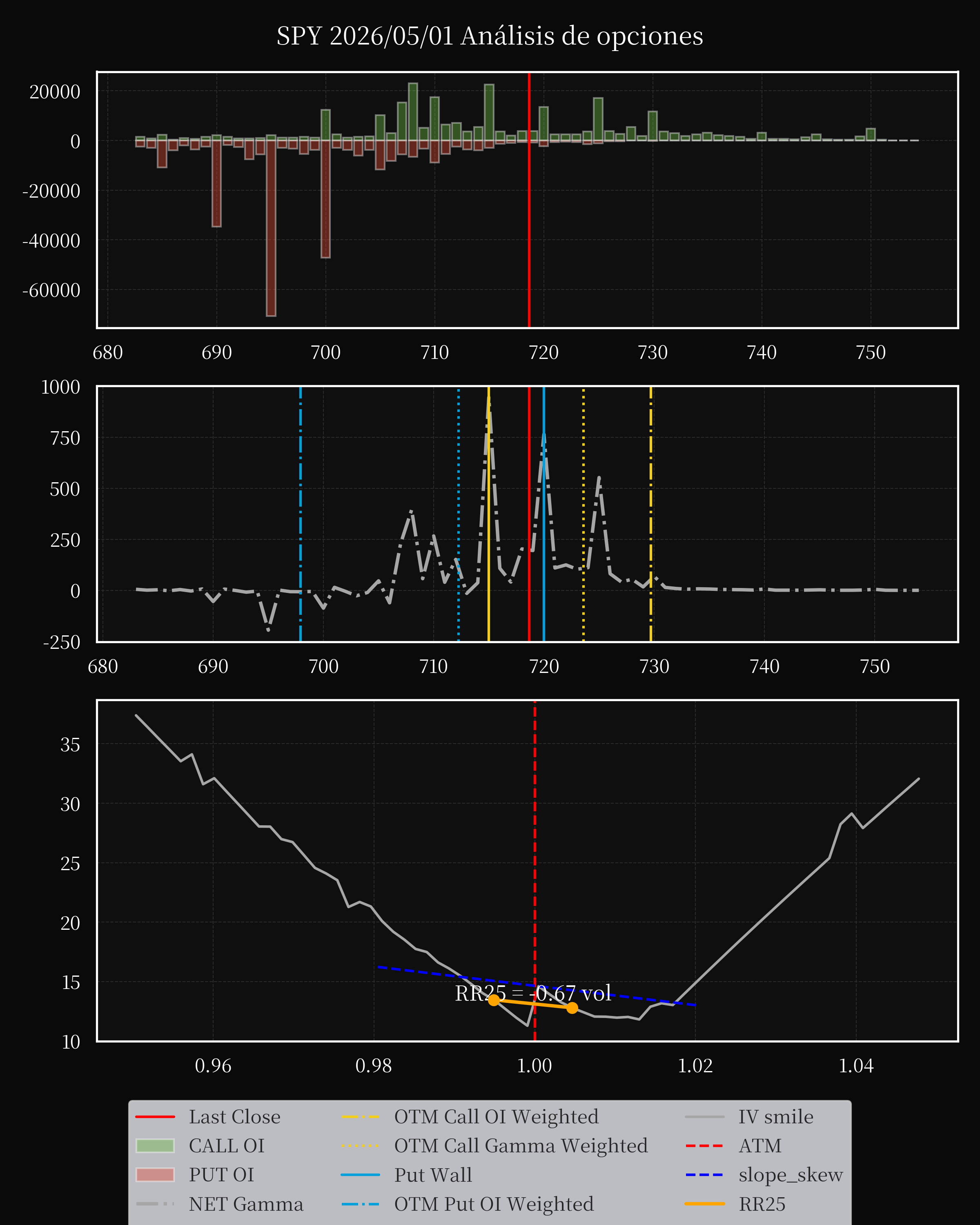 SPY dte 0 option