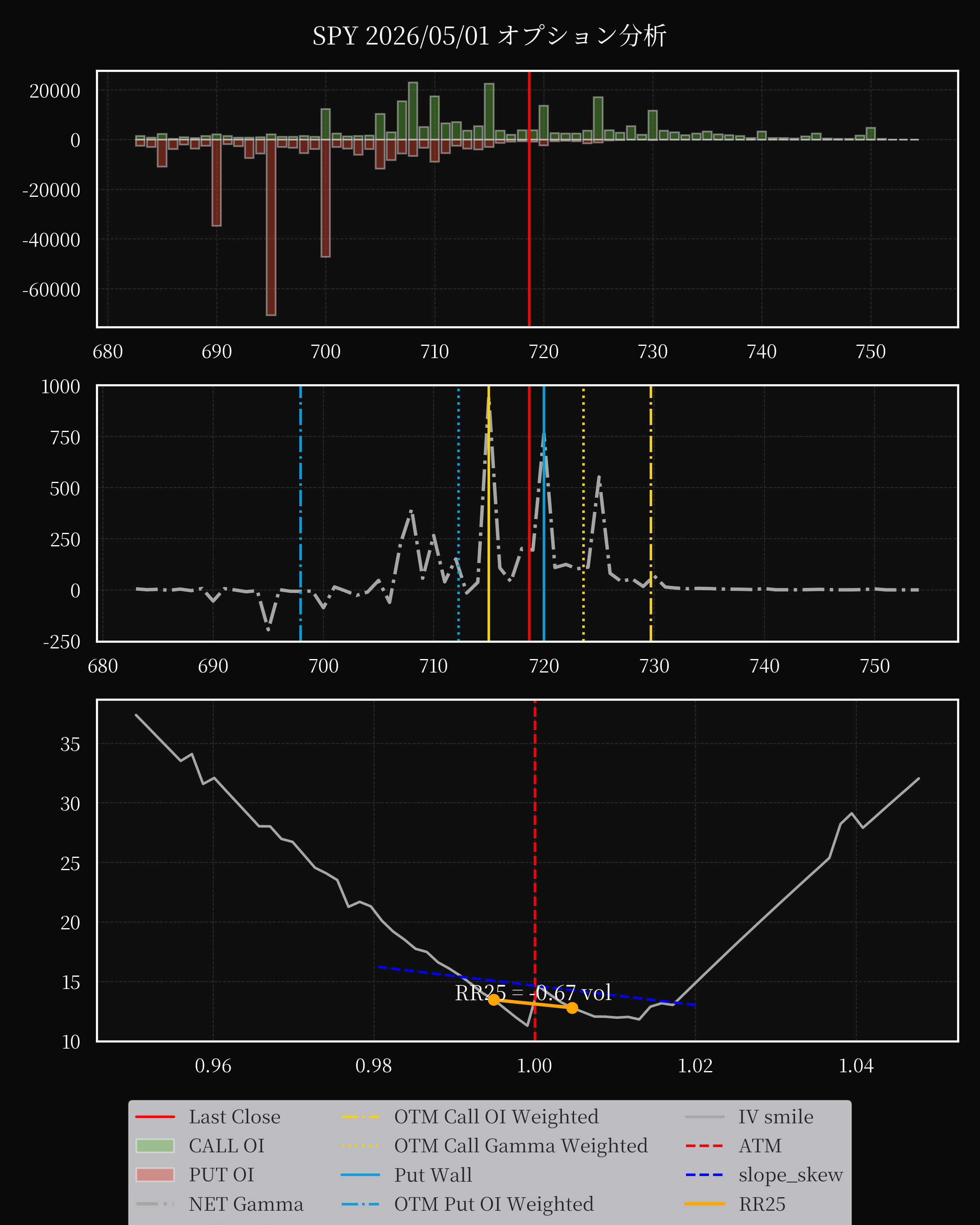 SPY dte 0 option