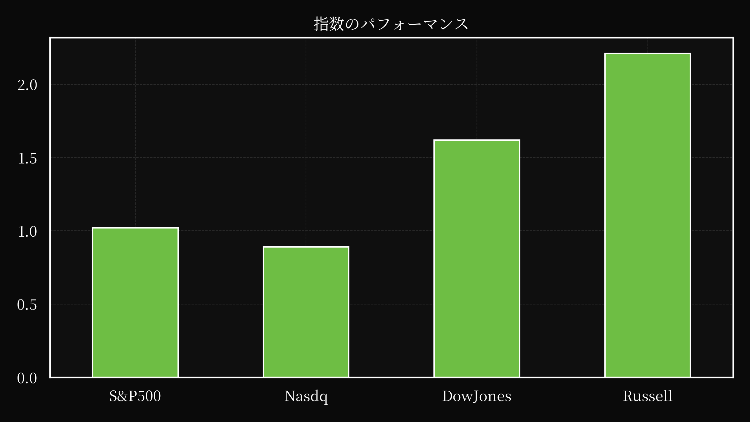 index overwall