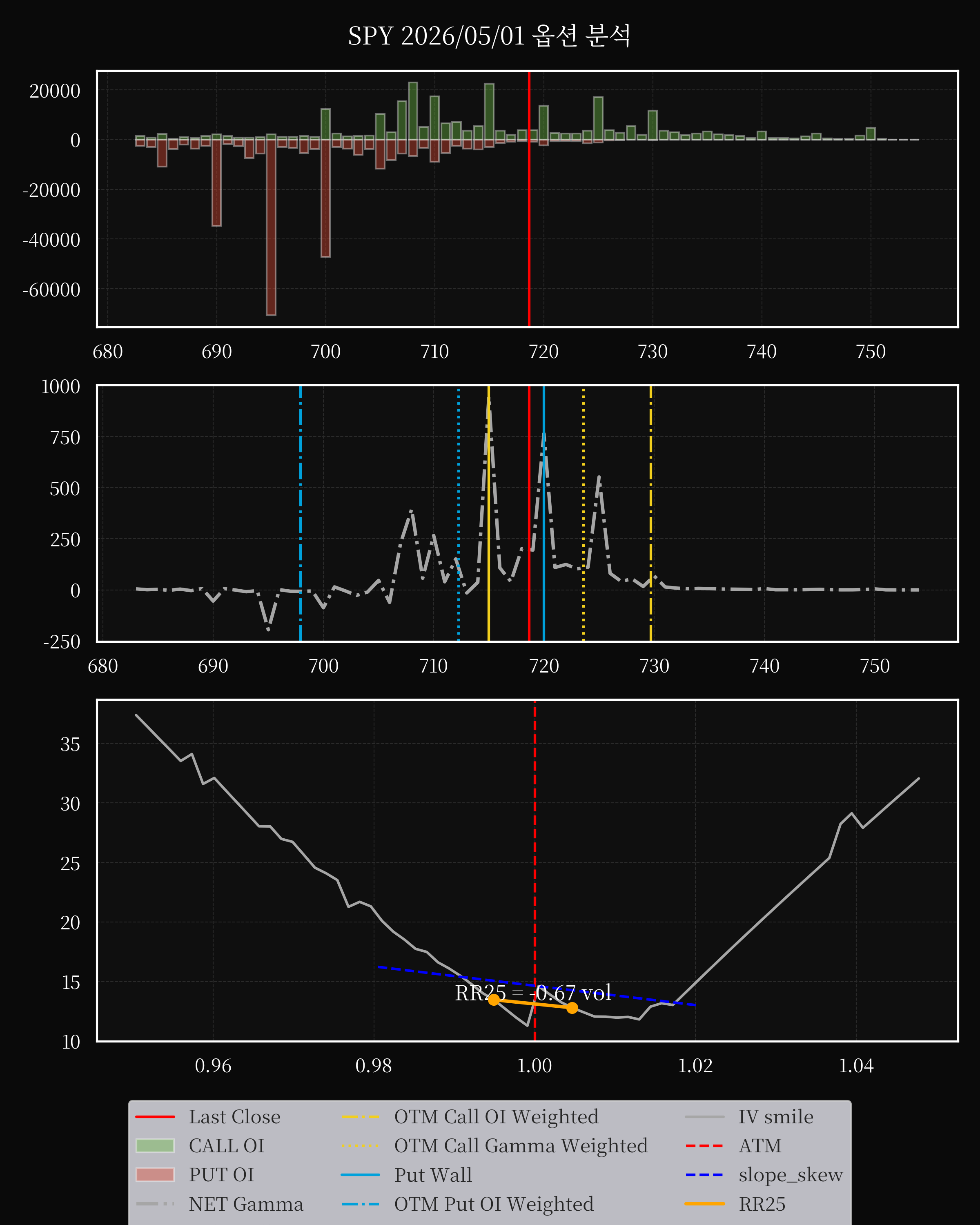 SPY dte 0 option