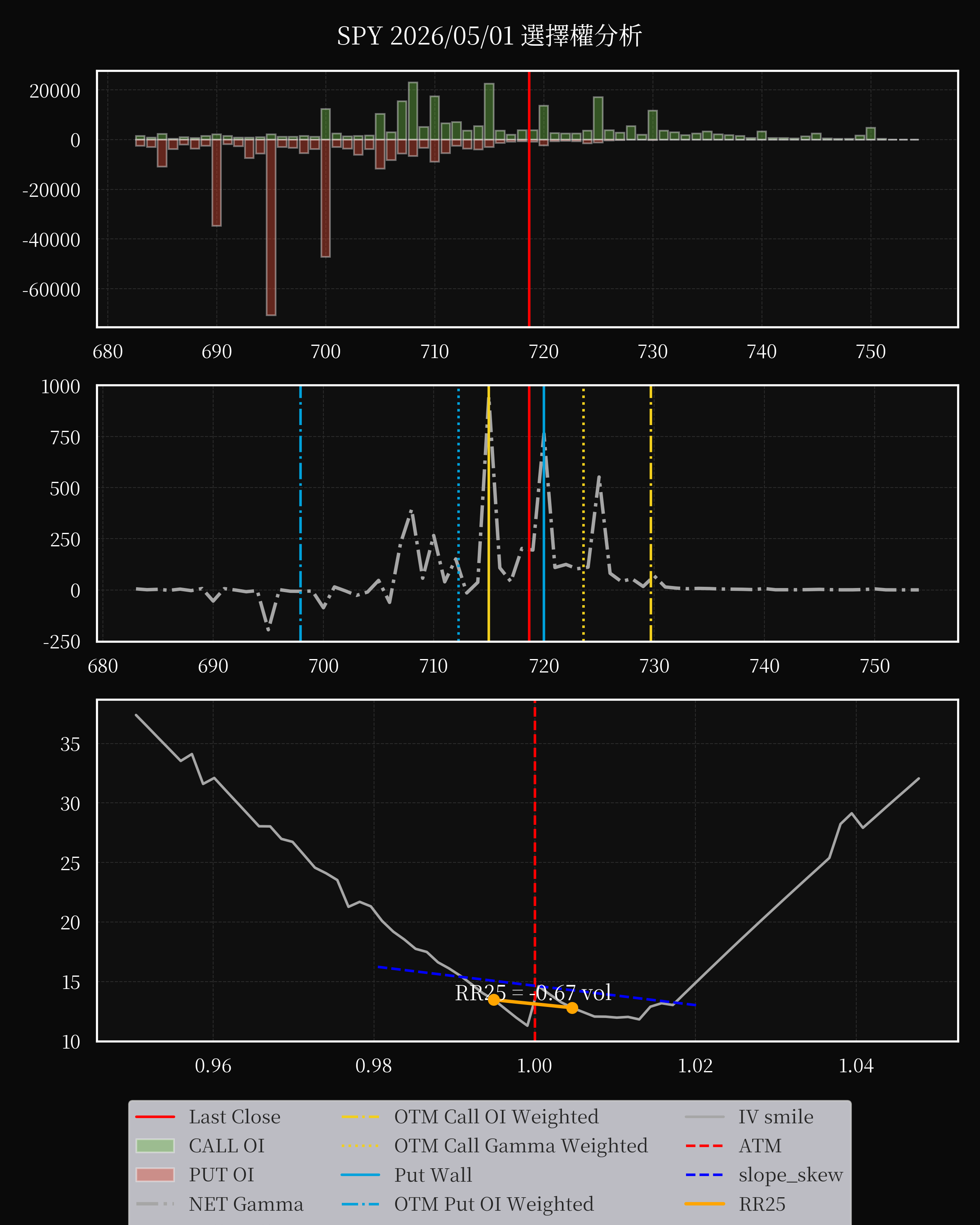SPY dte 0 option