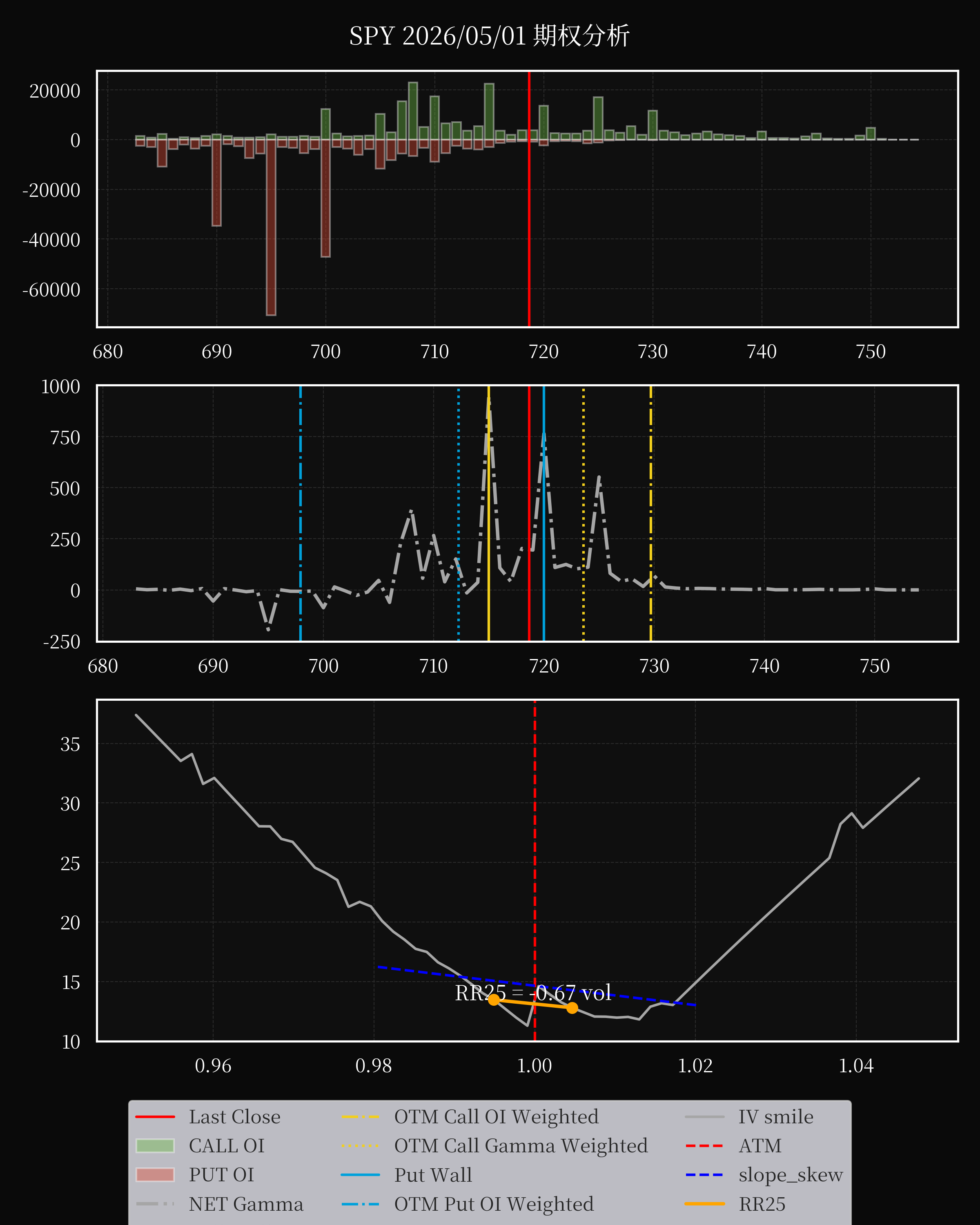 SPY dte 0 option