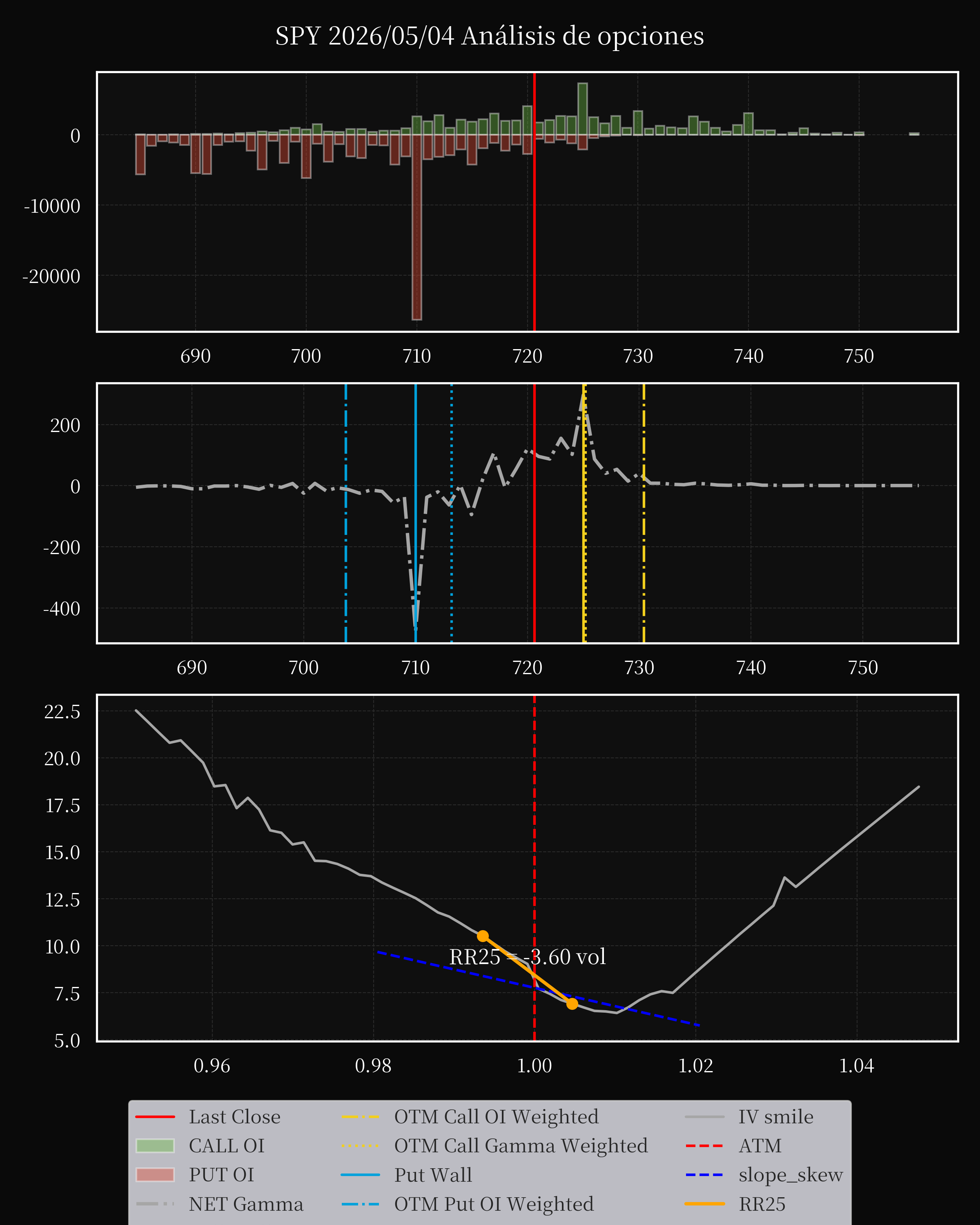 SPY dte 0 option