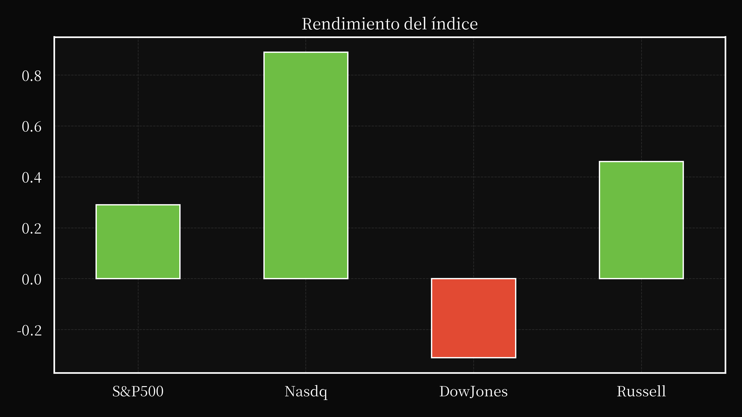 index overwall