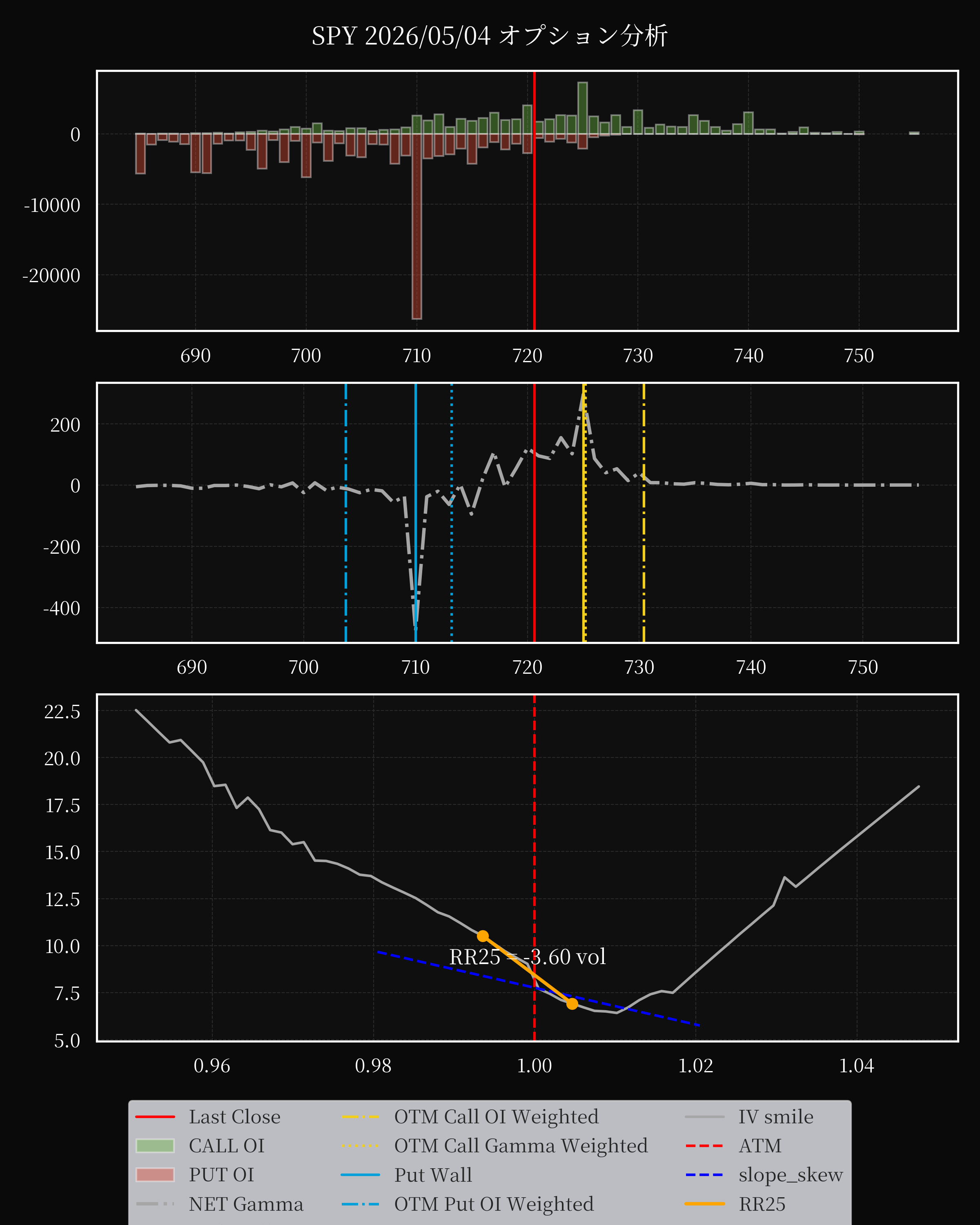 SPY dte 0 option