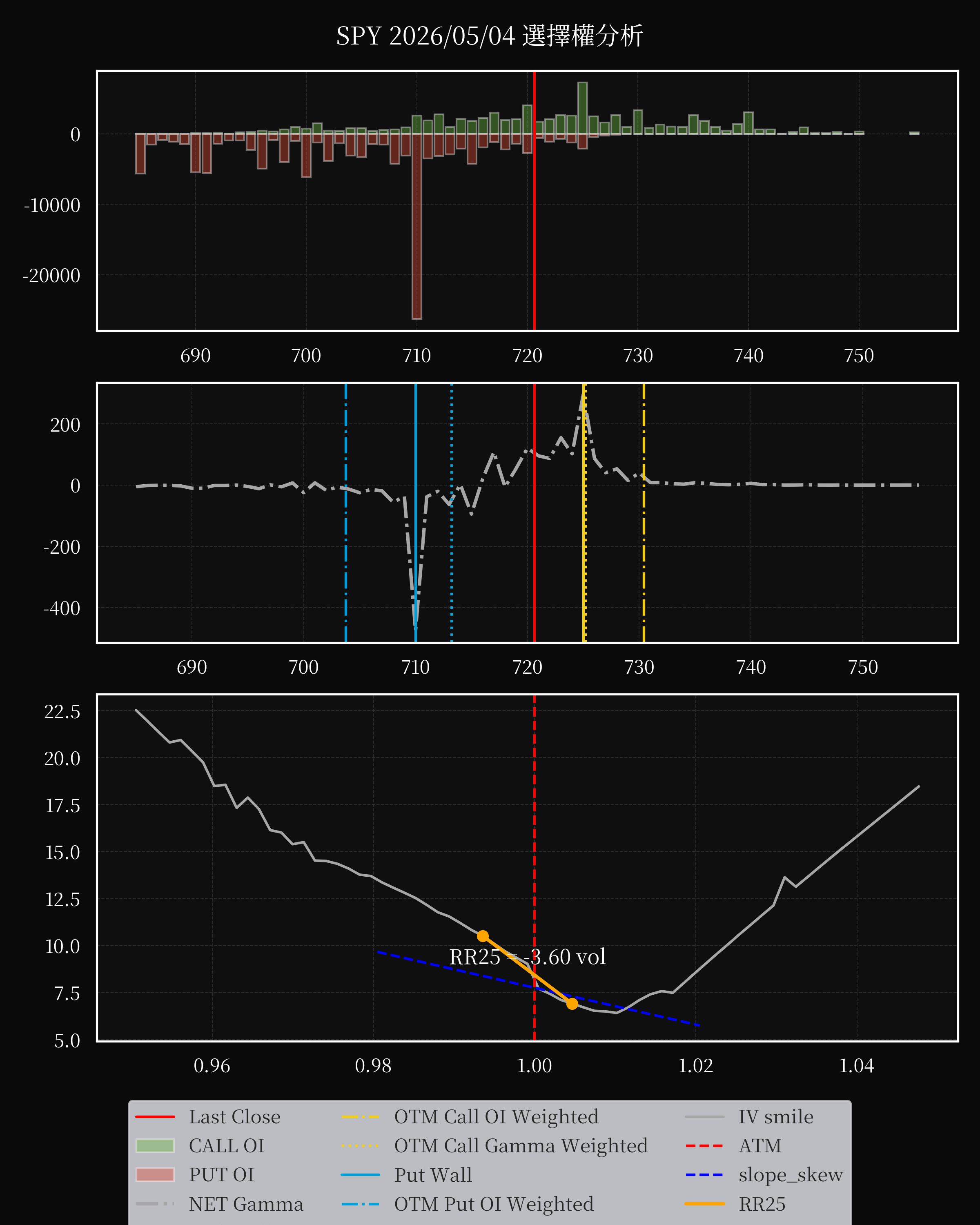 SPY dte 0 option