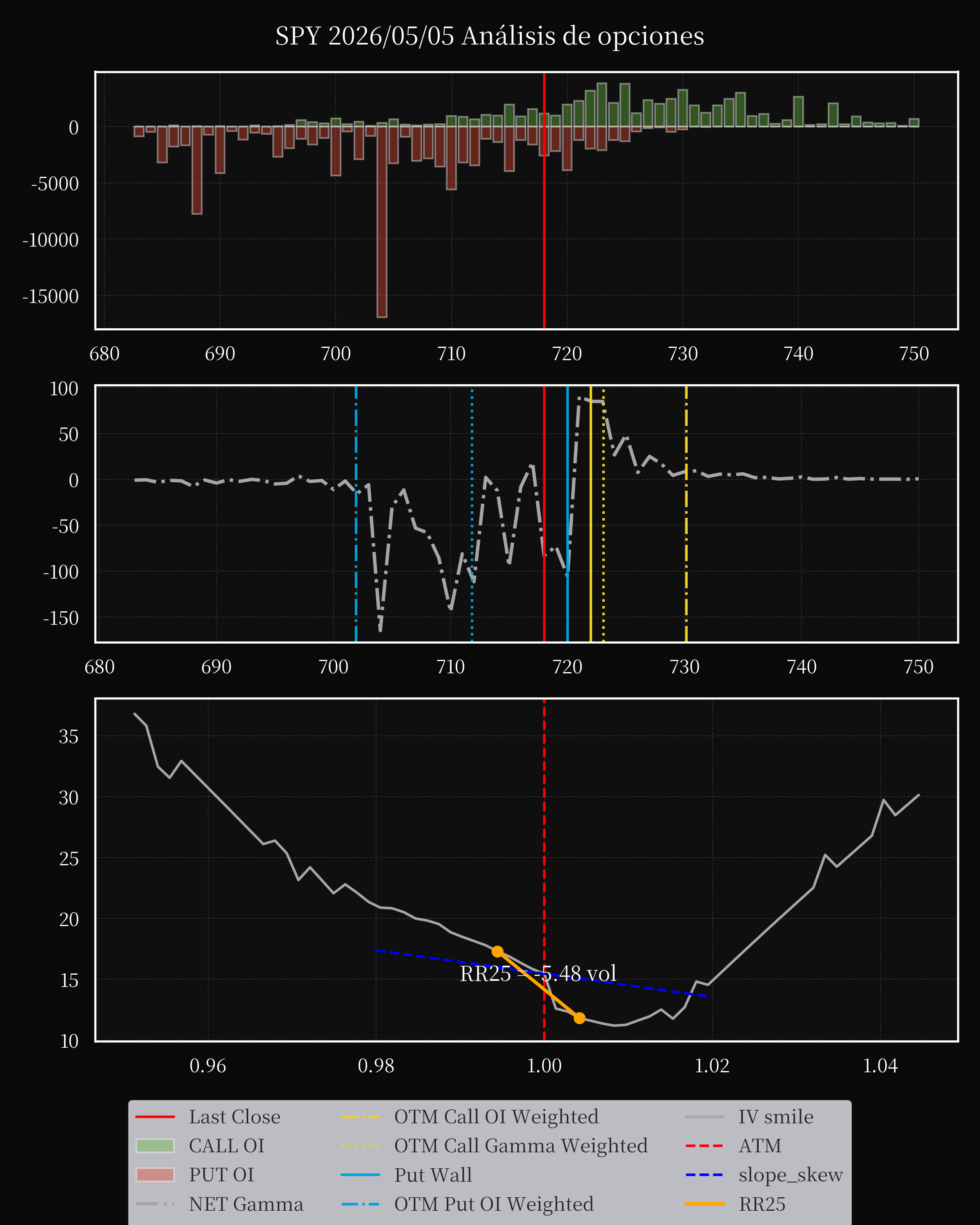 SPY dte 0 option