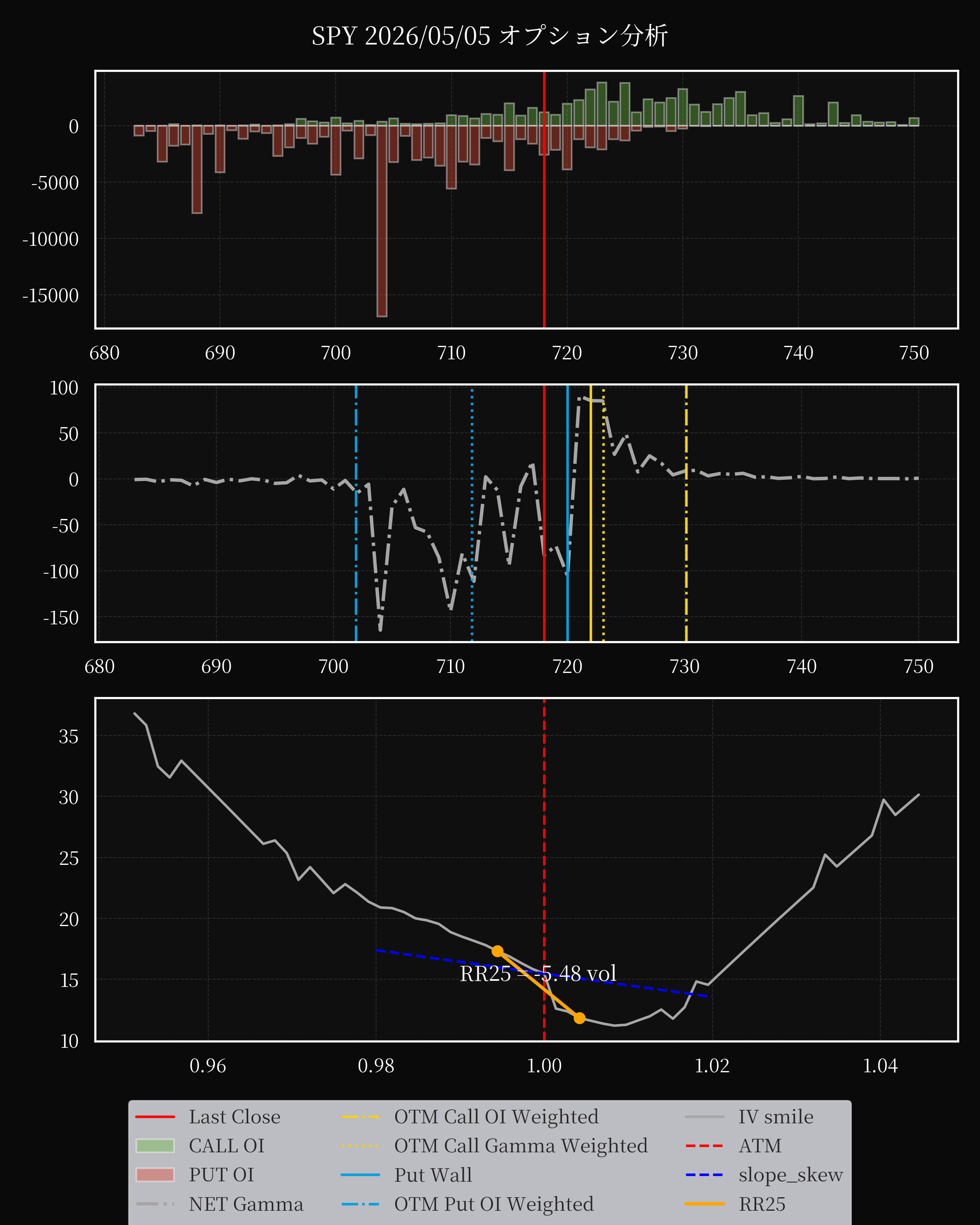 SPY dte 0 option