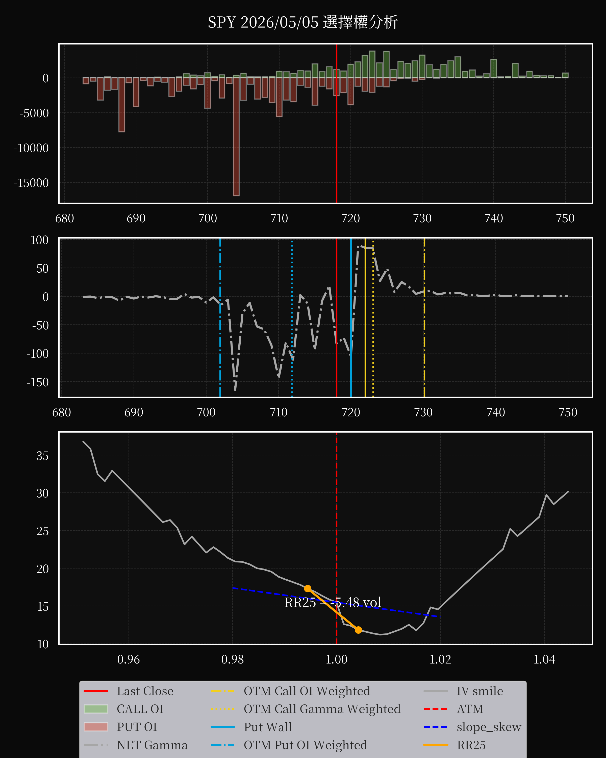 SPY dte 0 option