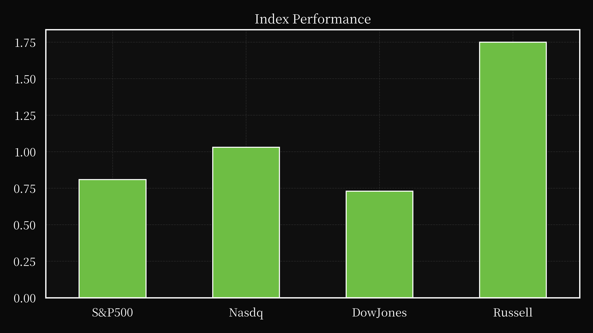index overwall