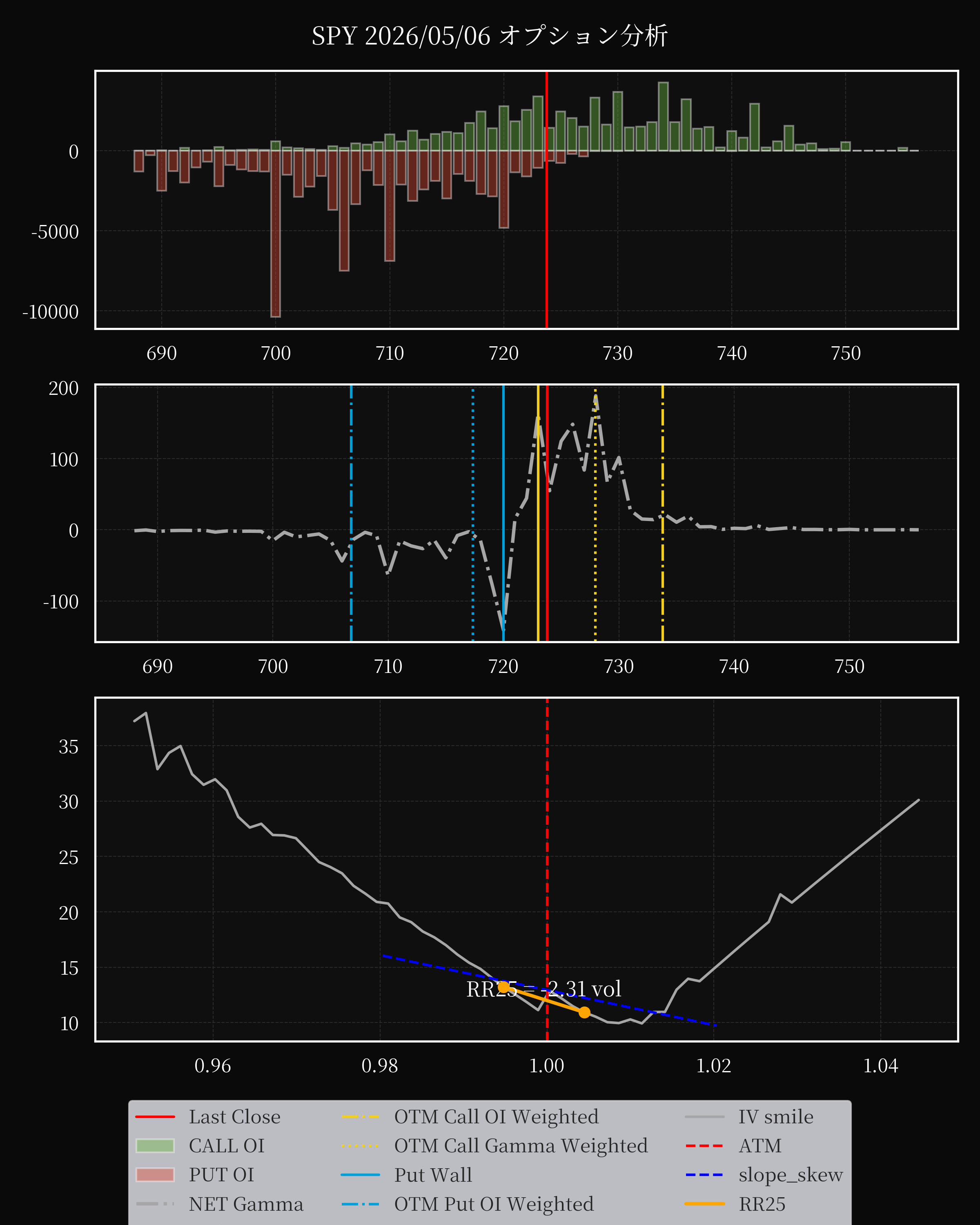 SPY dte 0 option