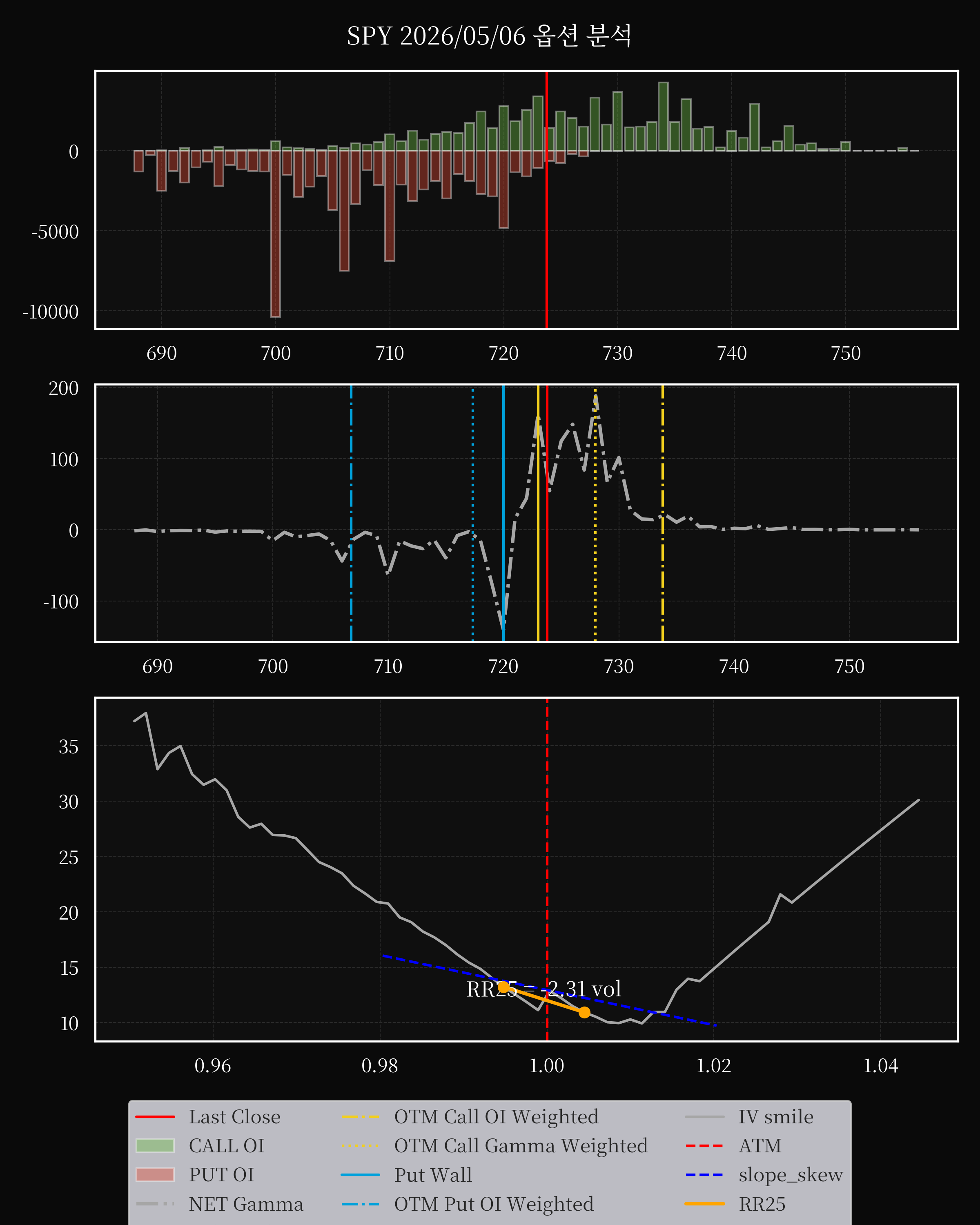 SPY dte 0 option