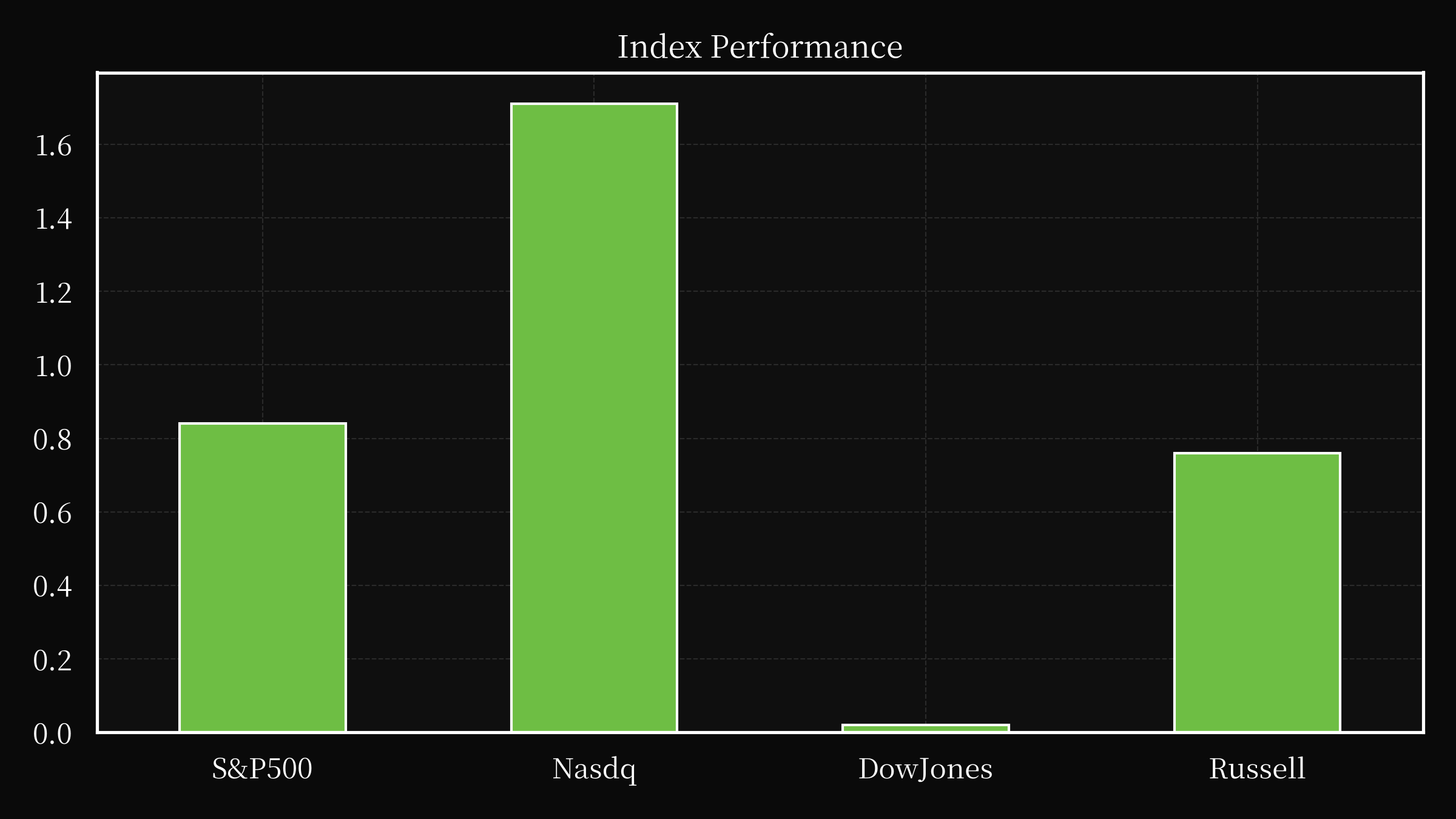 index overwall