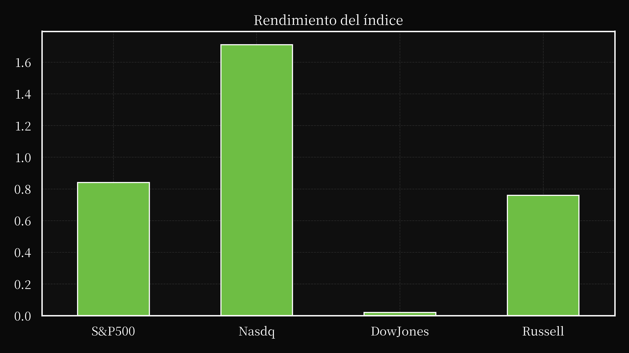 index overwall
