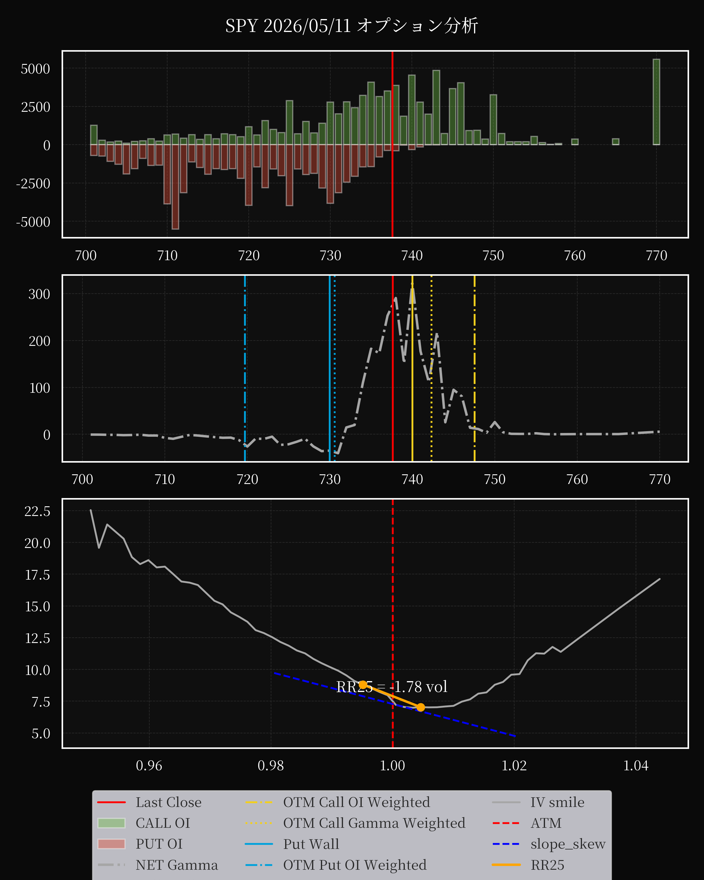 SPY dte 0 option