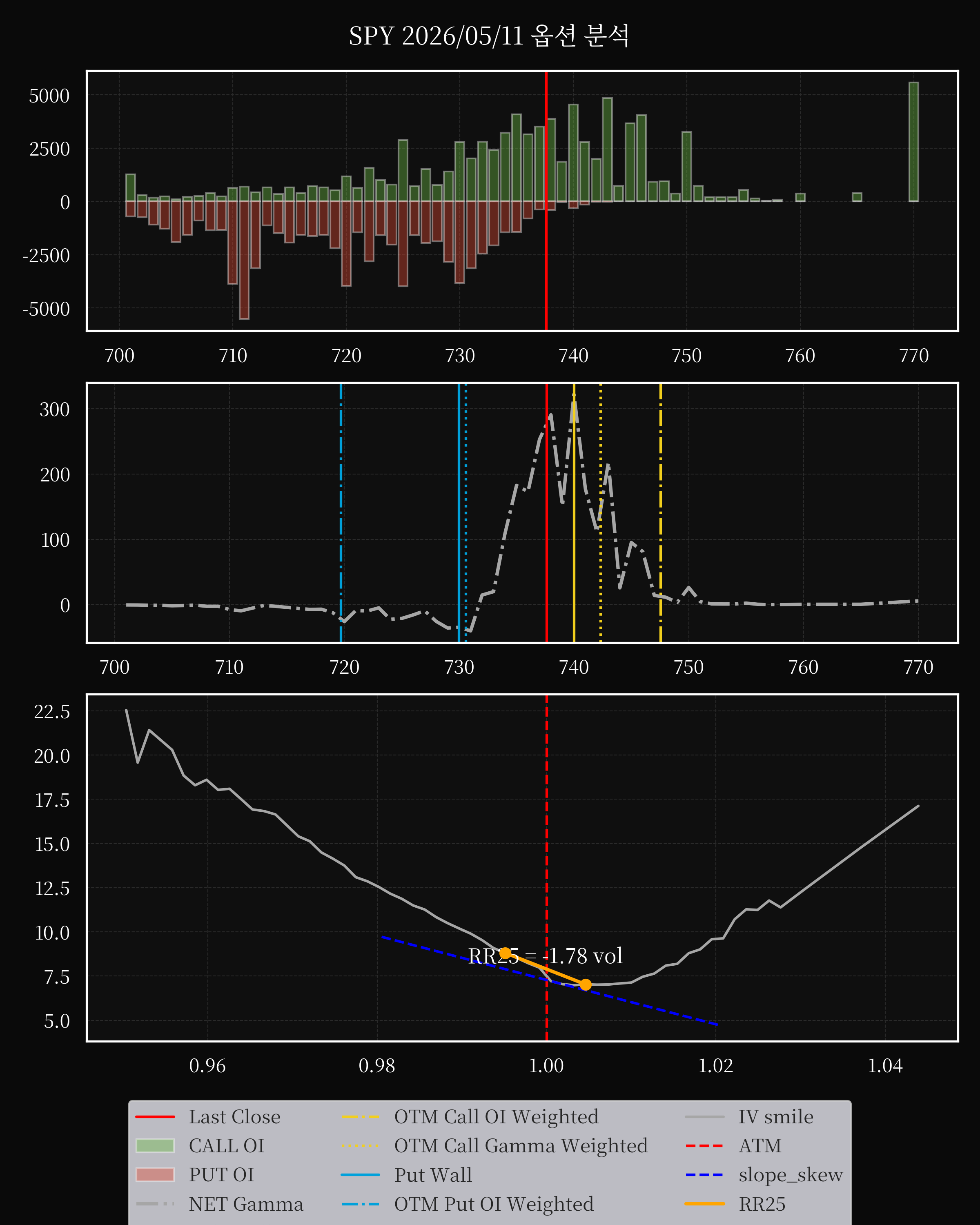 SPY dte 0 option