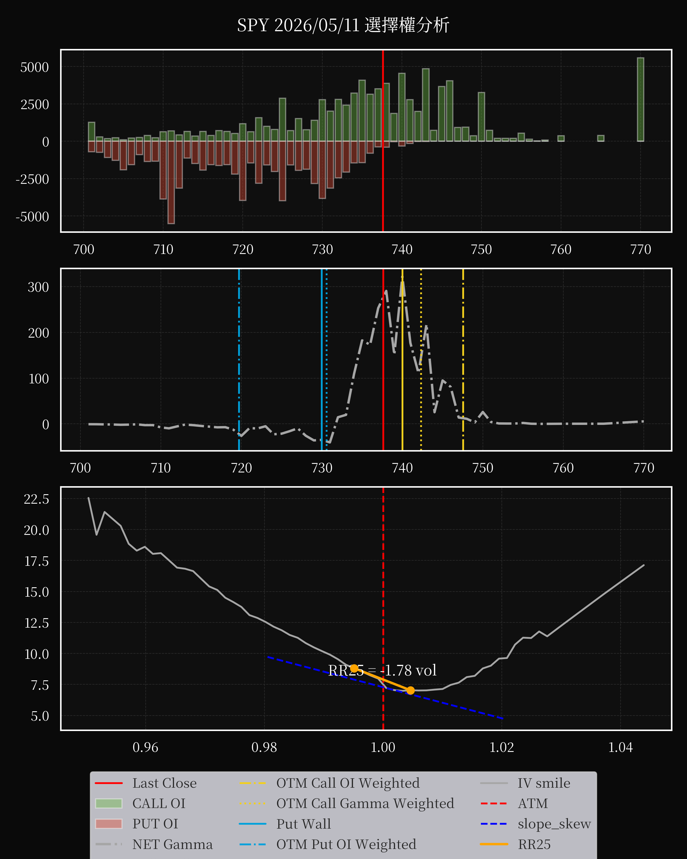 SPY dte 0 option