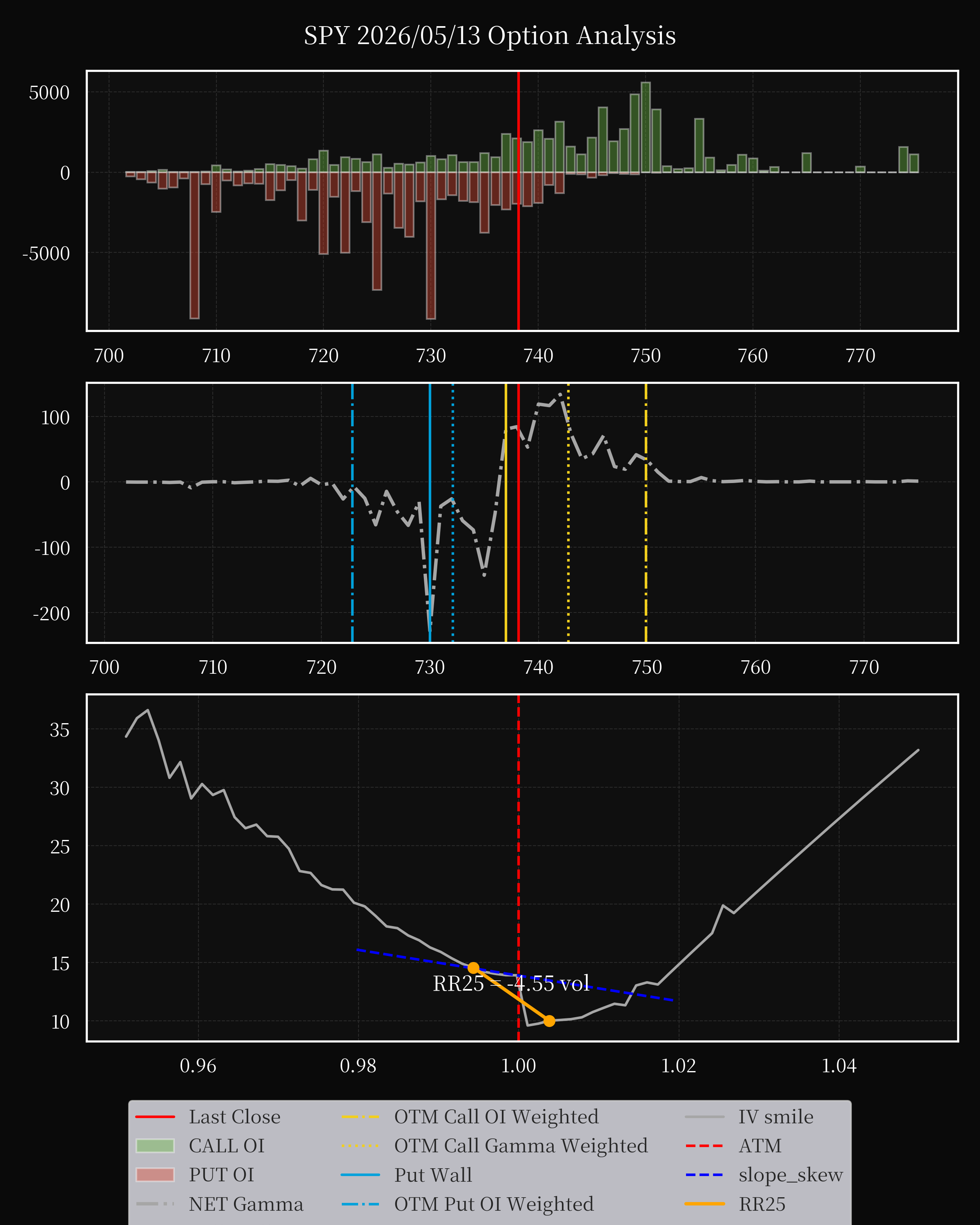 SPY dte 0 option