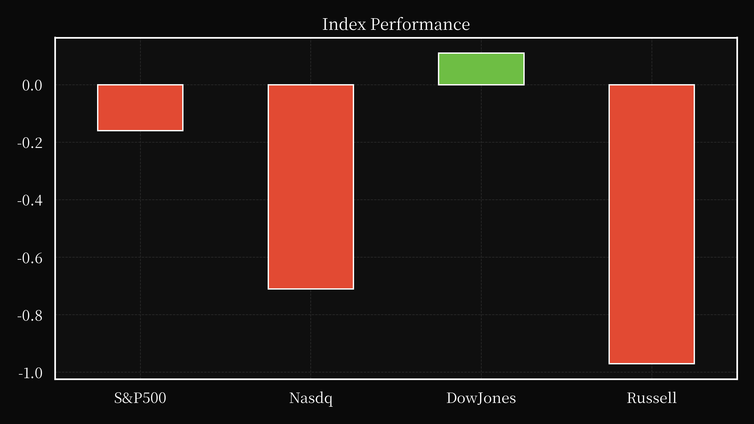 index overwall