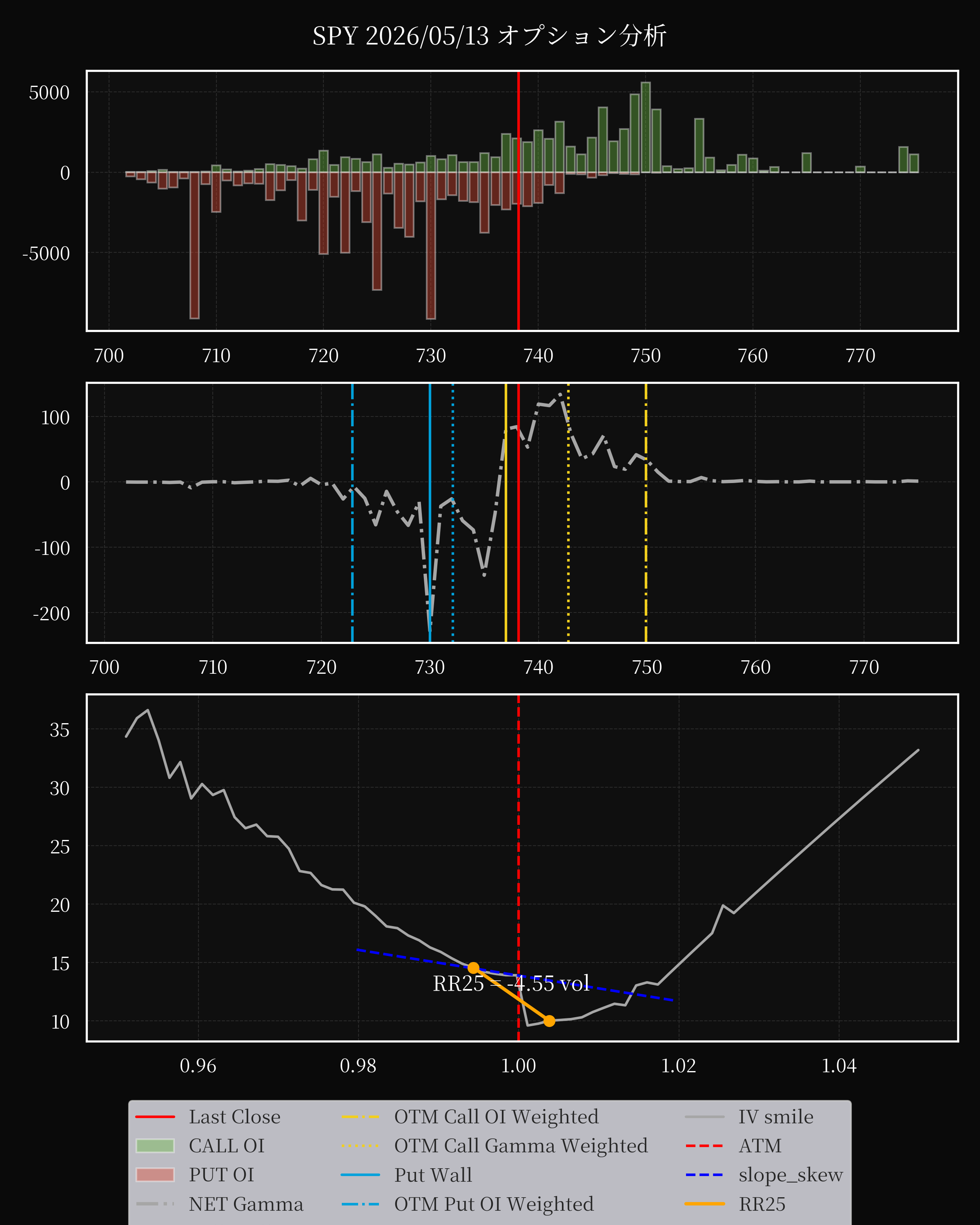 SPY dte 0 option