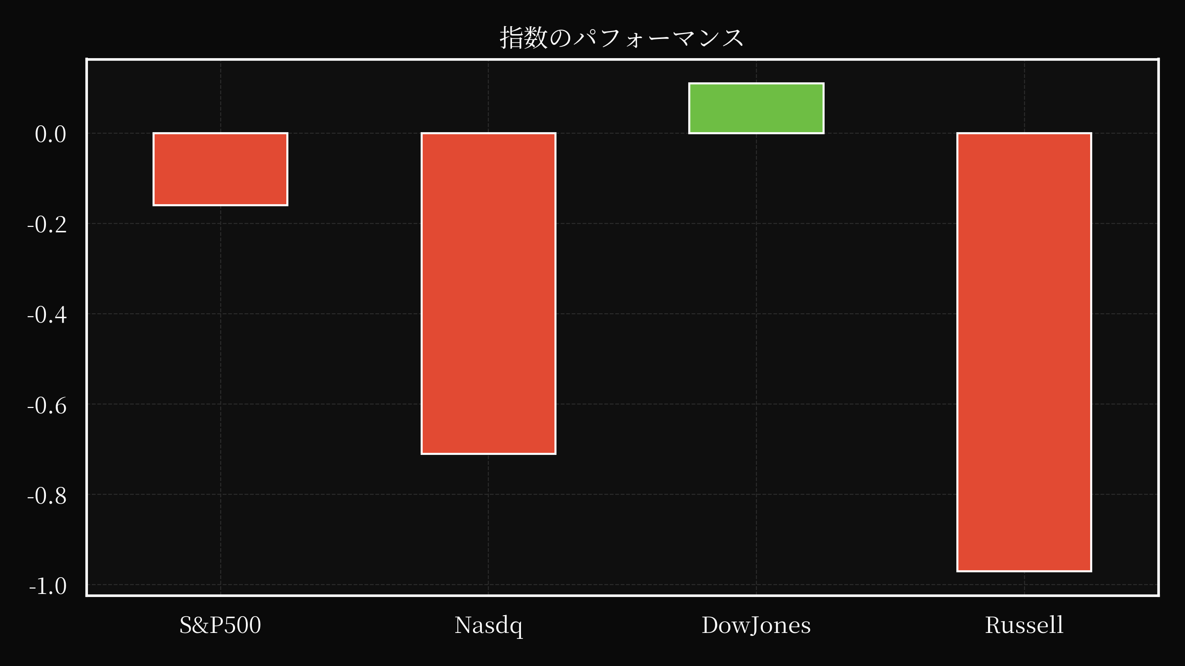 index overwall