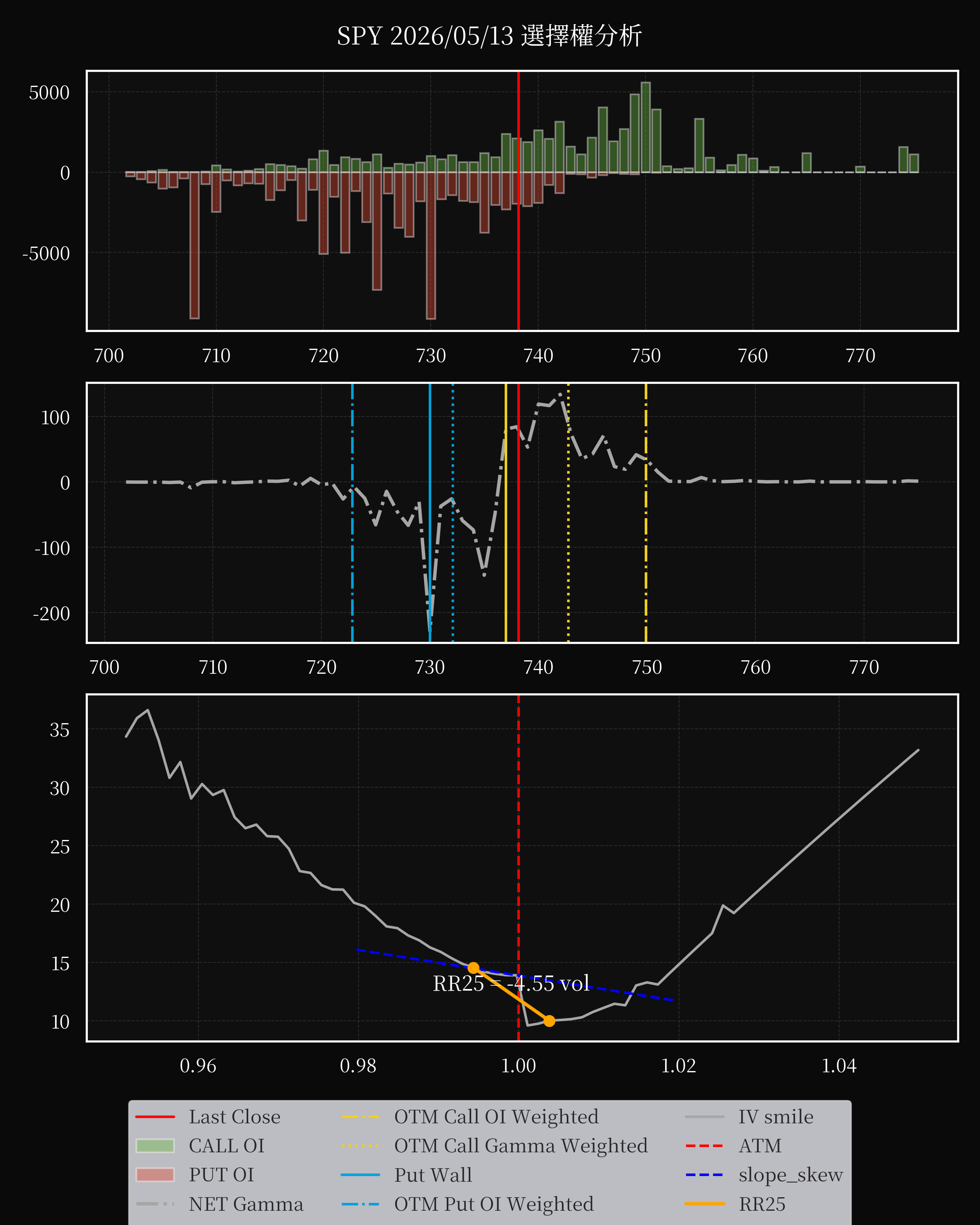 SPY dte 0 option